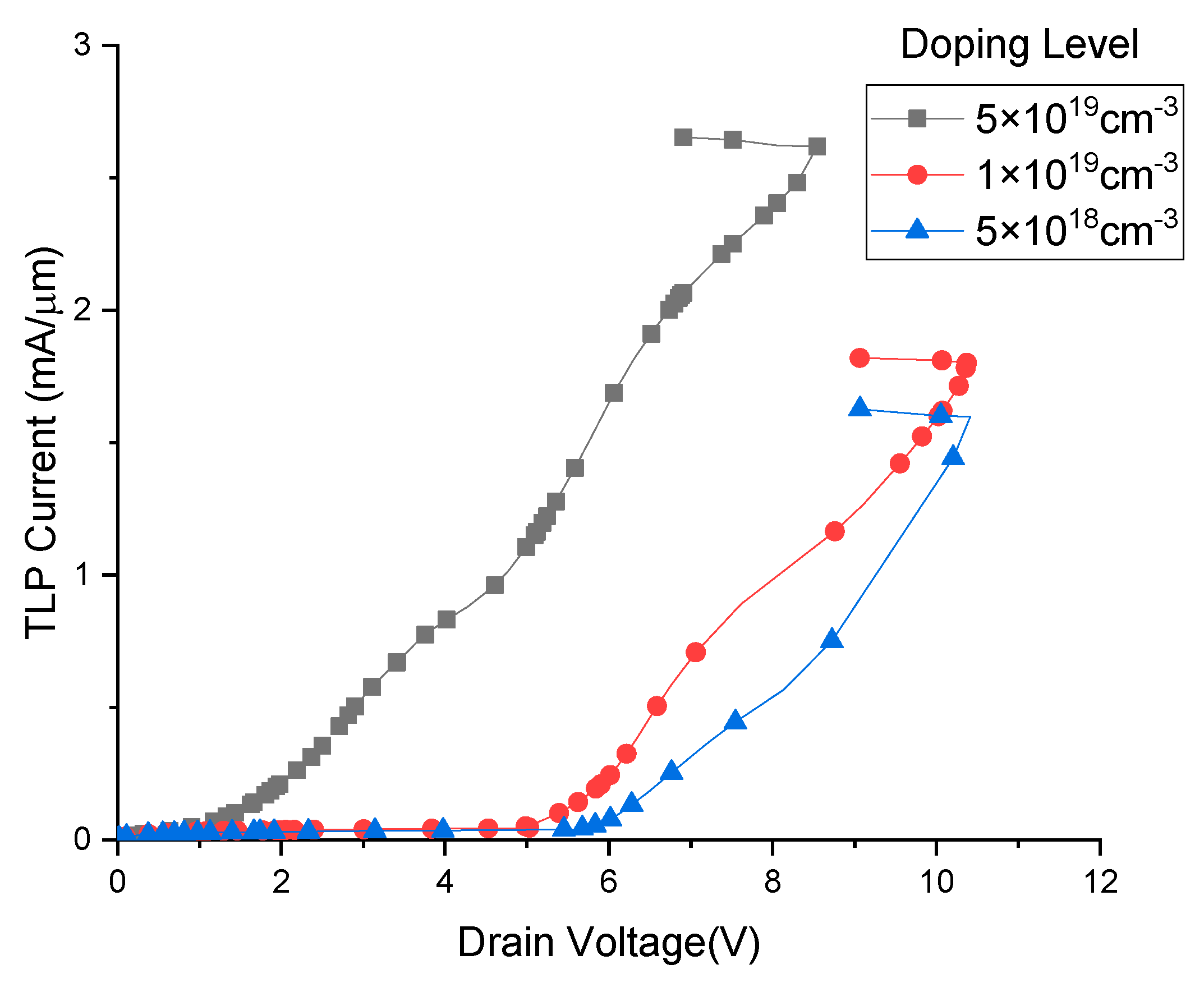 Electronics 10 00454 g010
