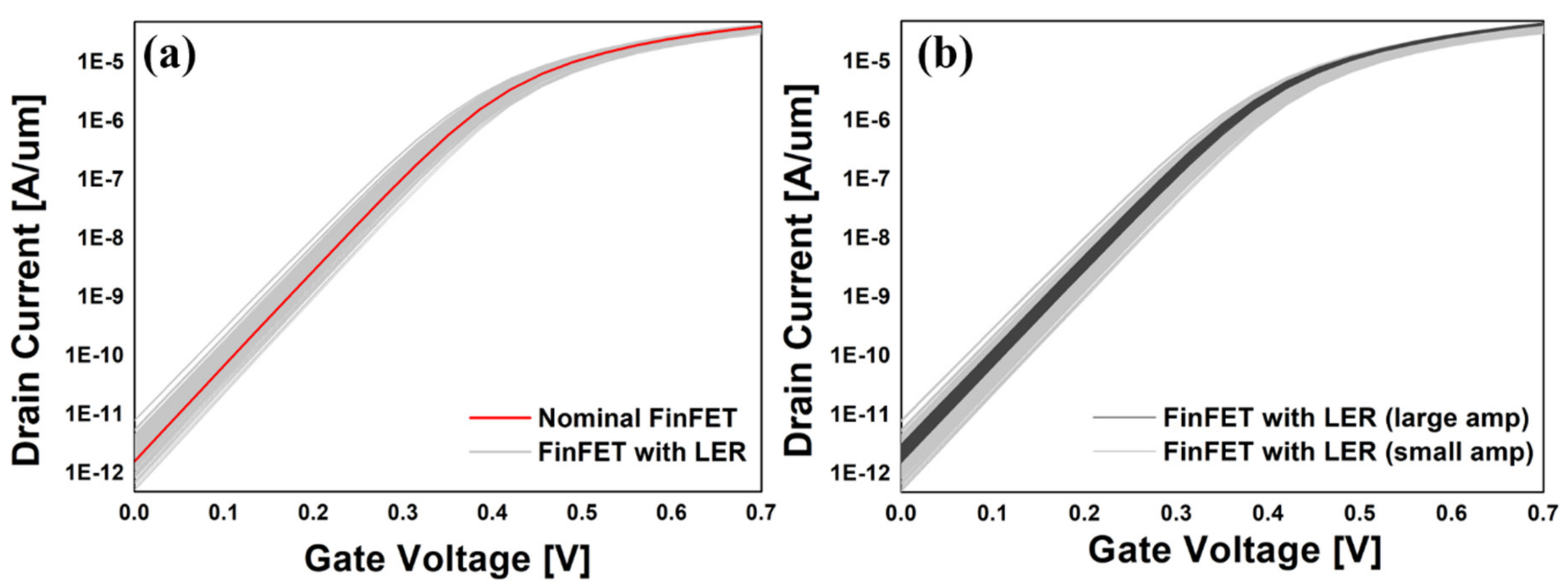 Electronics 10 00455 g002 Electronics 10 00455 g002