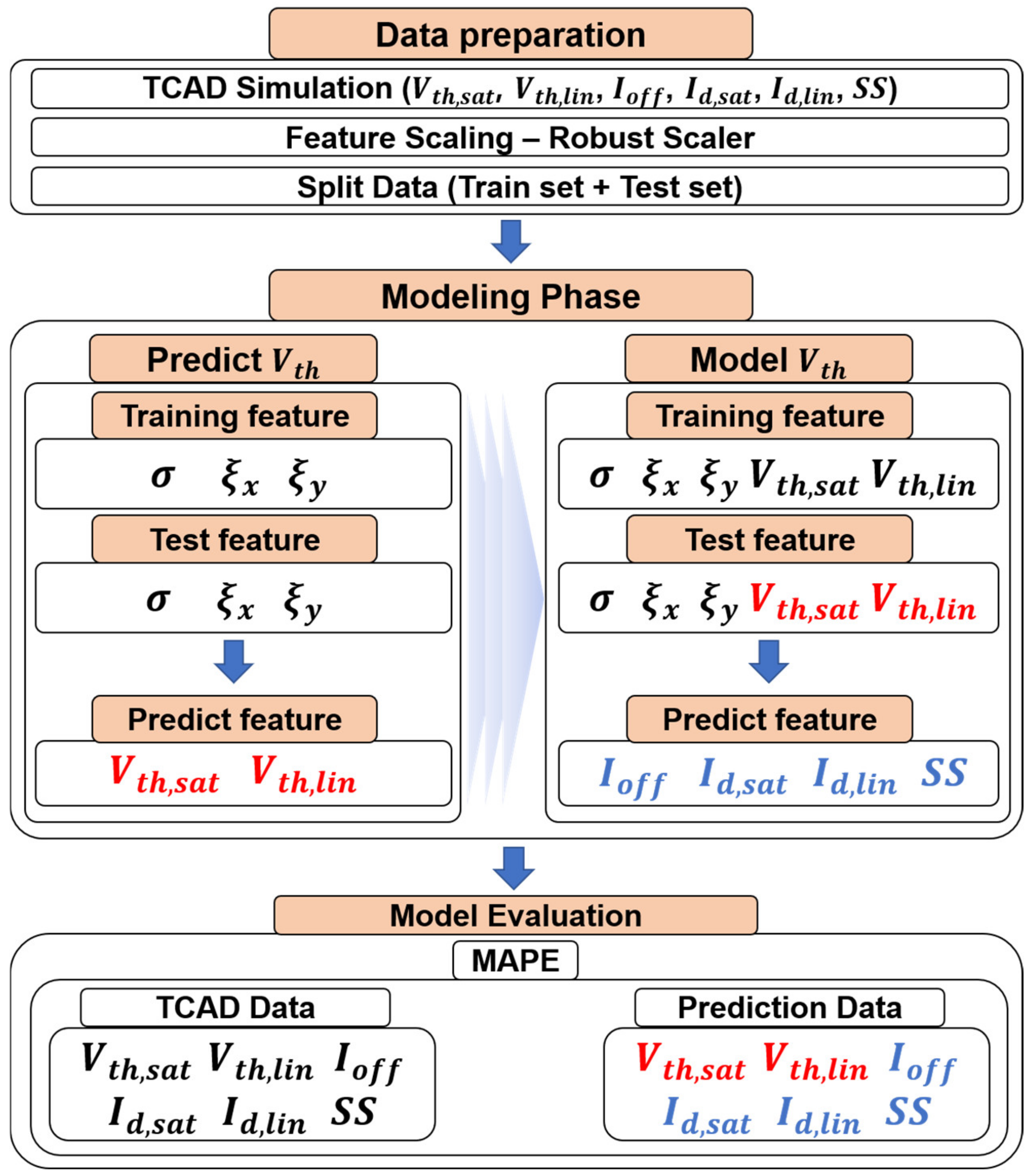 Electronics 10 00455 g003 Electronics 10 00455 g003