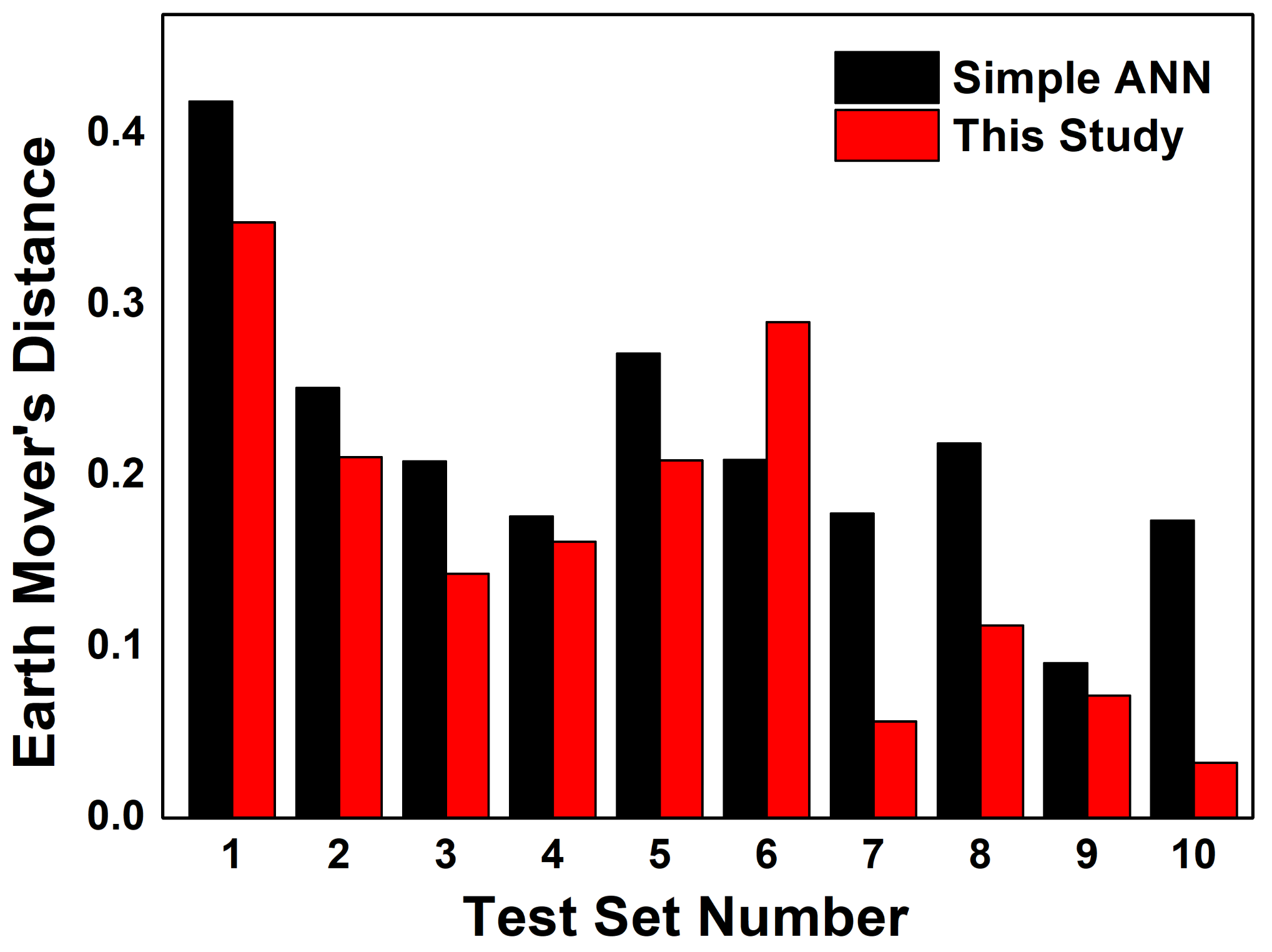 Electronics 10 00455 g005 Electronics 10 00455 g005