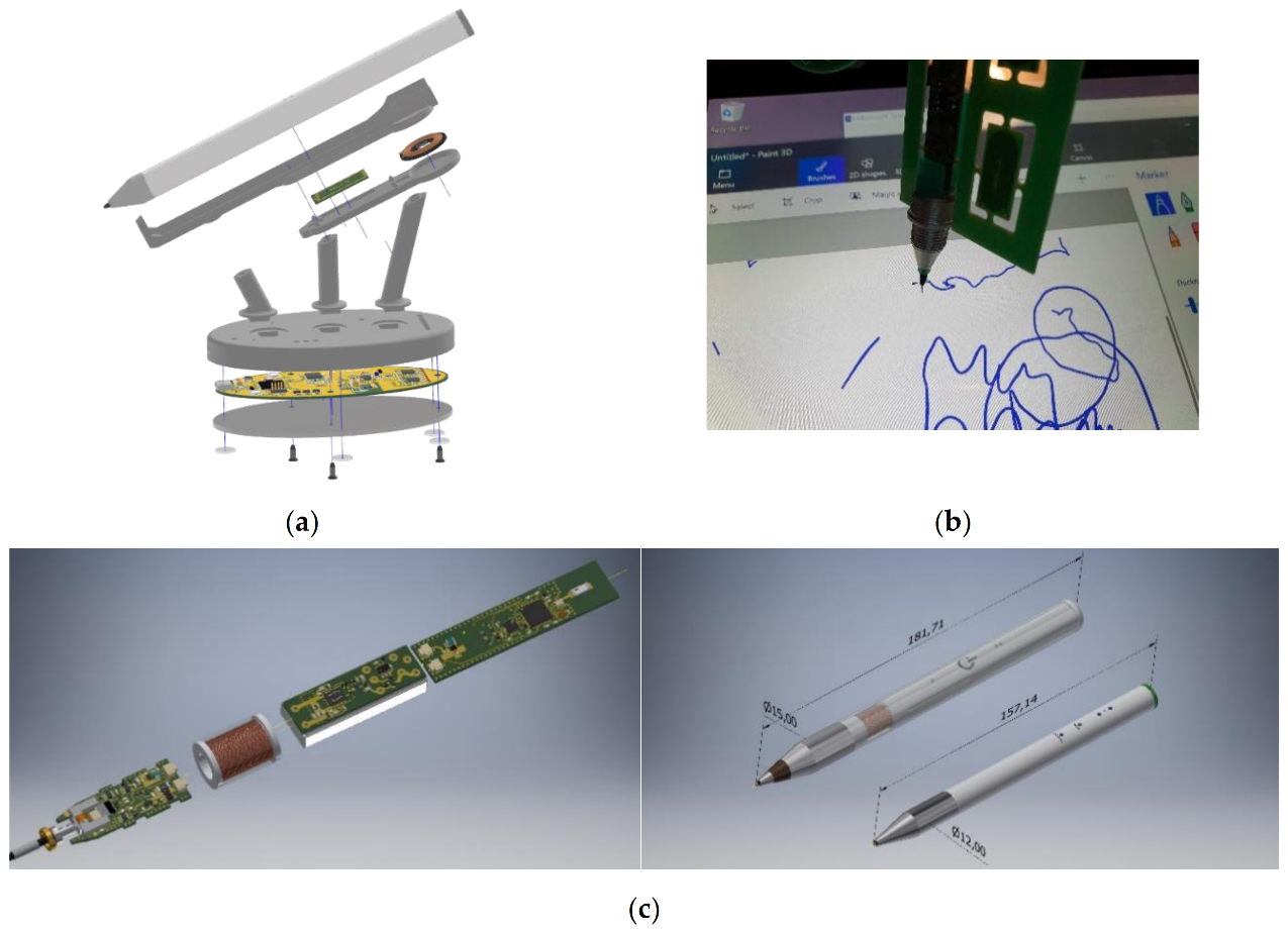 Electronics Free FullText An Automated Method for Biometric
