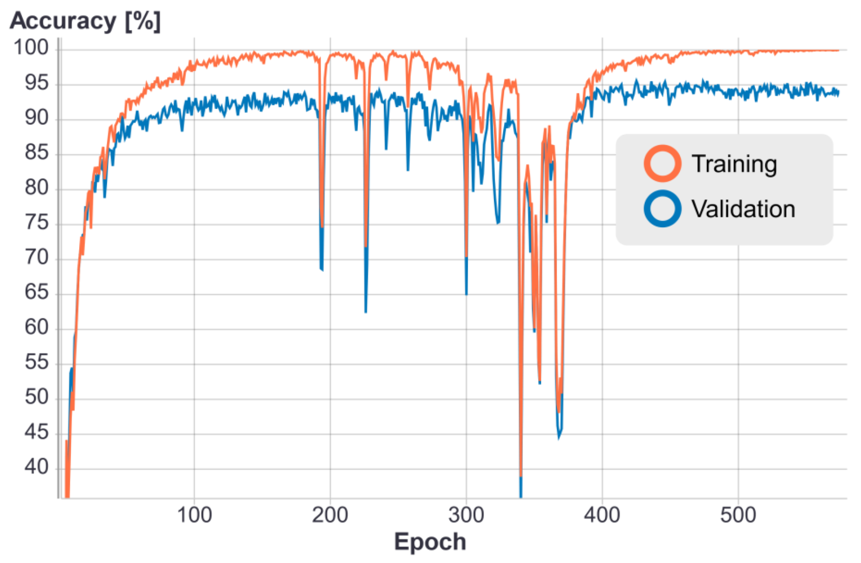 Electronics 10 00456 g008