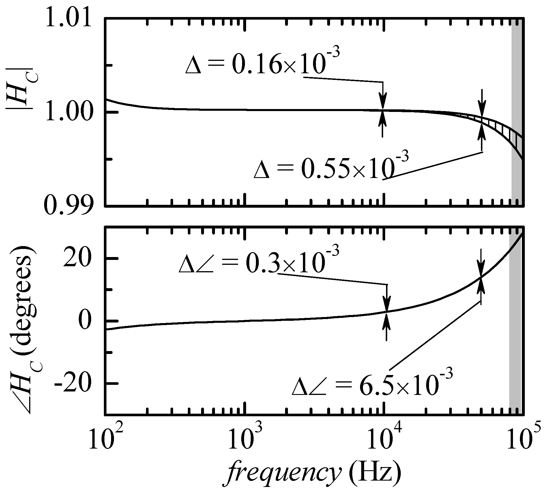 Electronics 10 00460 g004