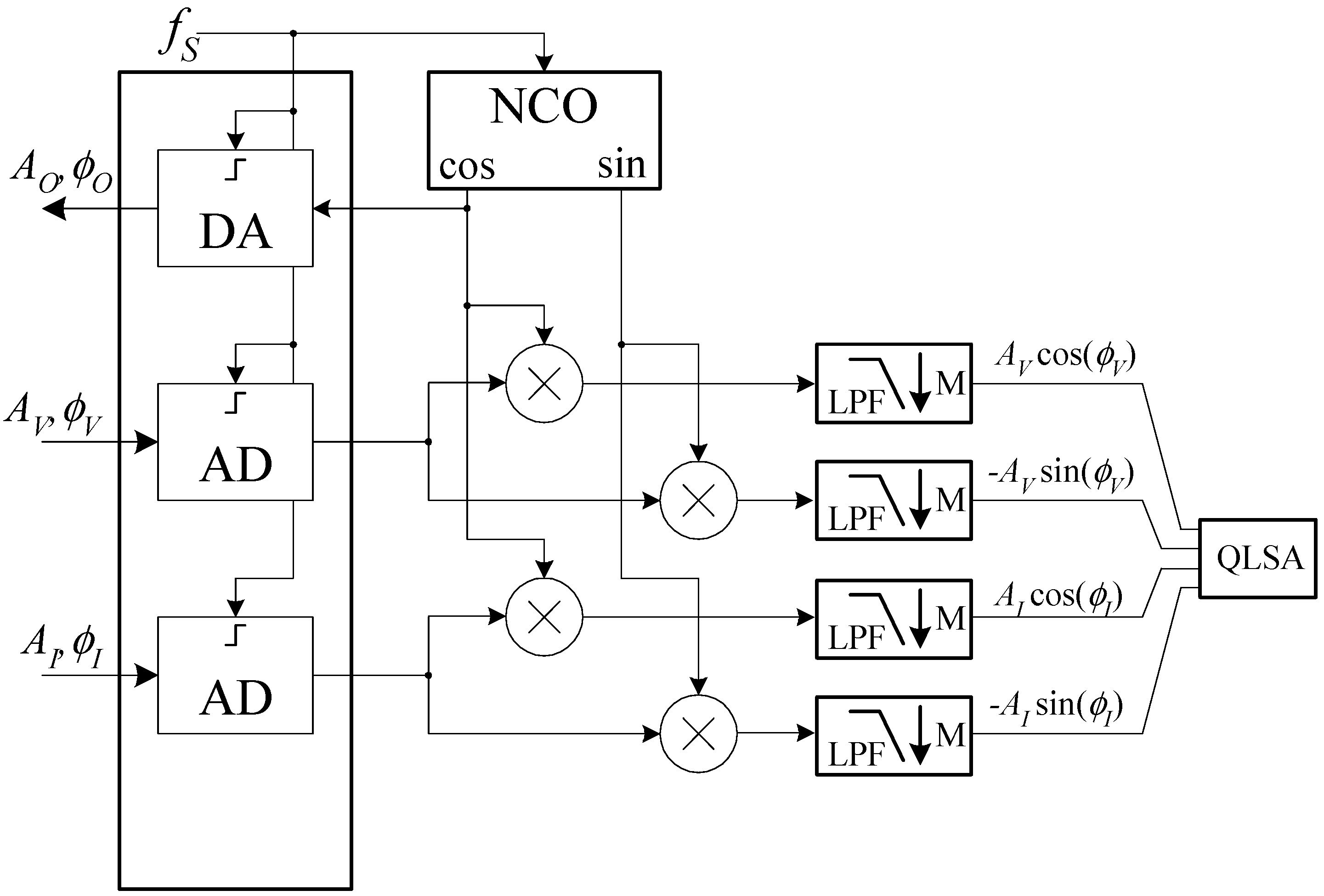 Electronics 10 00460 g007