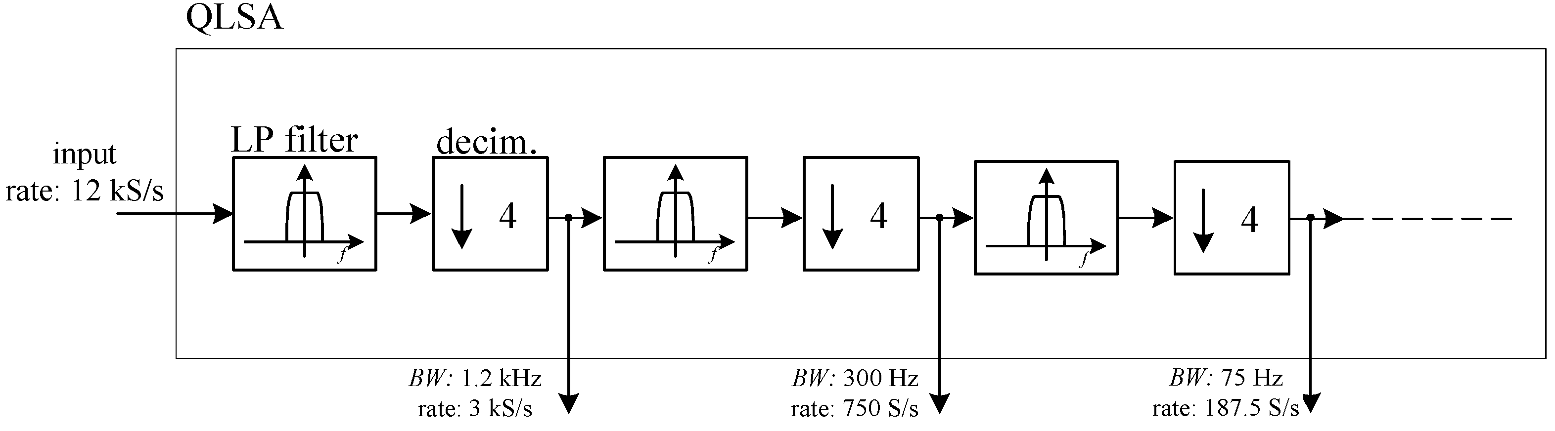 Electronics 10 00460 g008