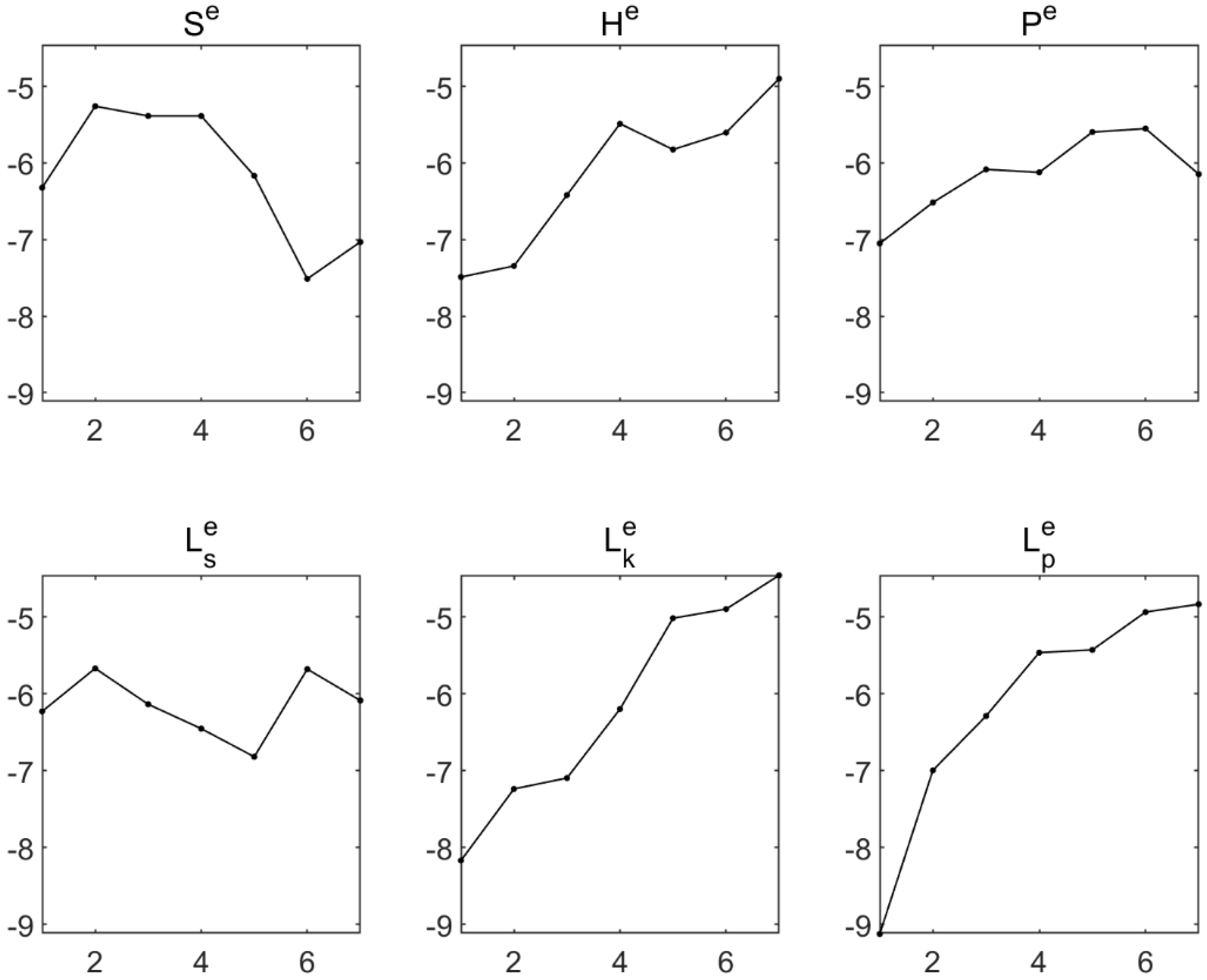 Electronics 10 00464 g007