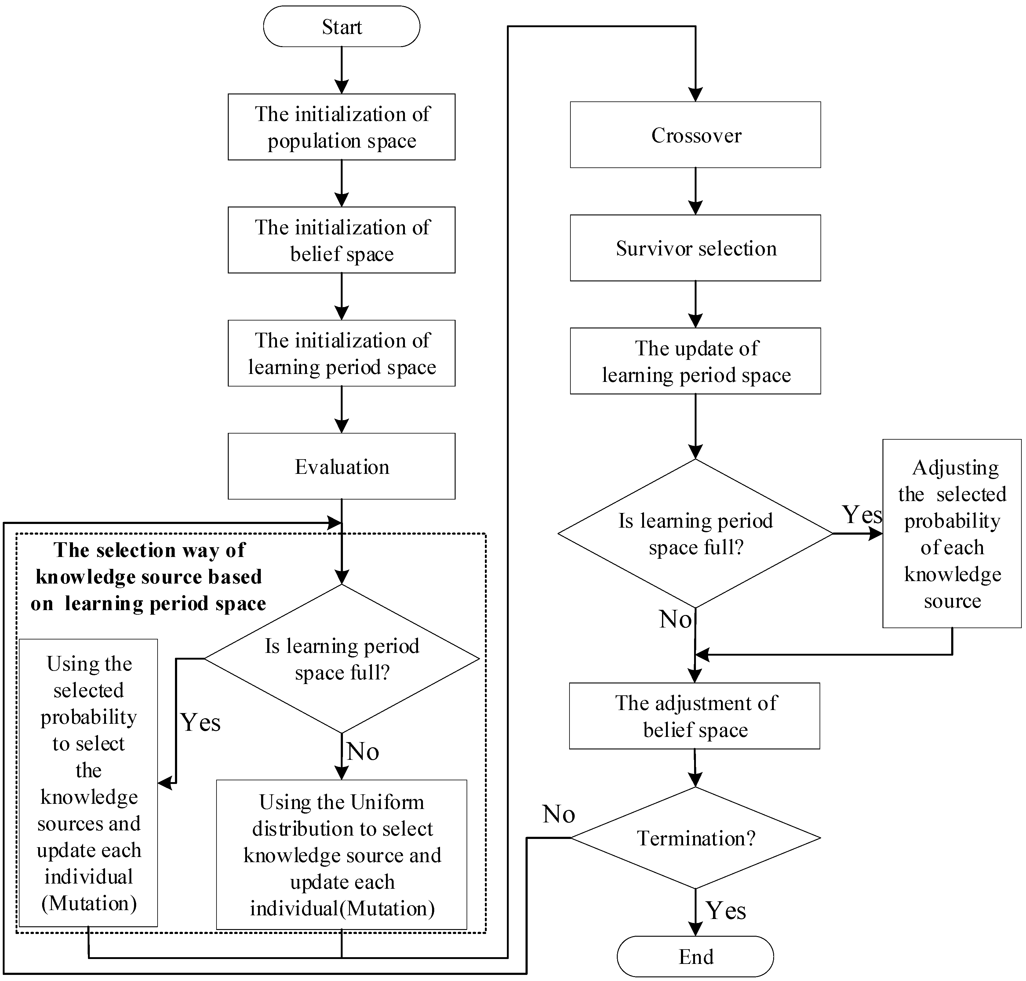 Electronics 10 00466 g004