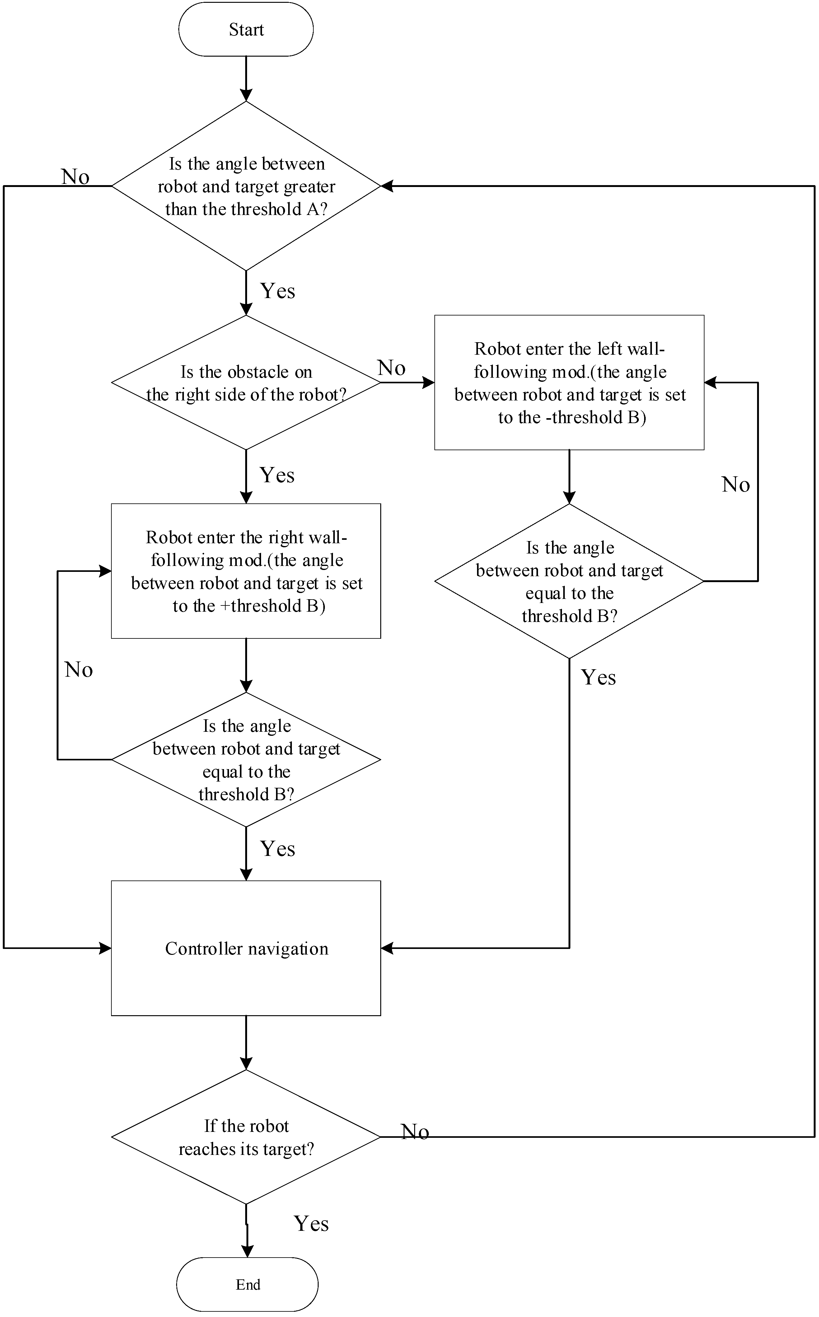 Electronics 10 00466 g008
