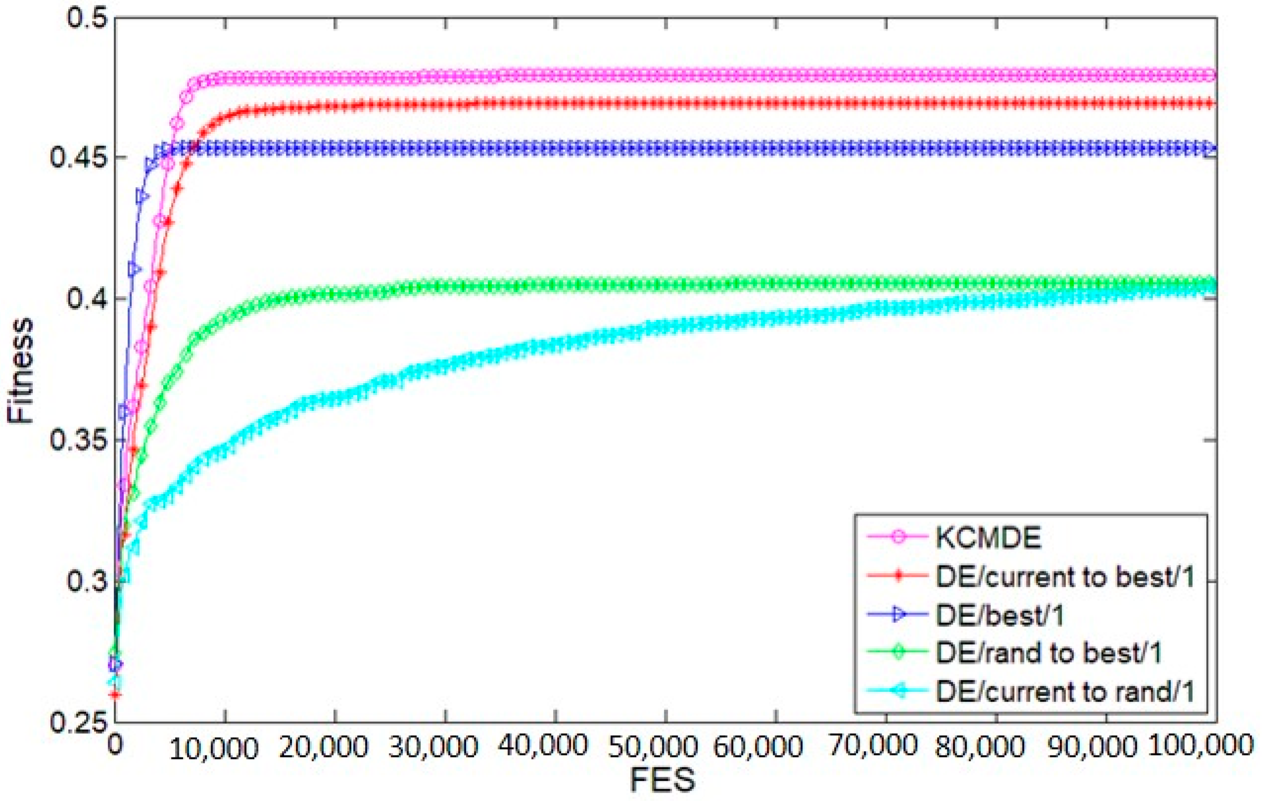 Electronics 10 00466 g010