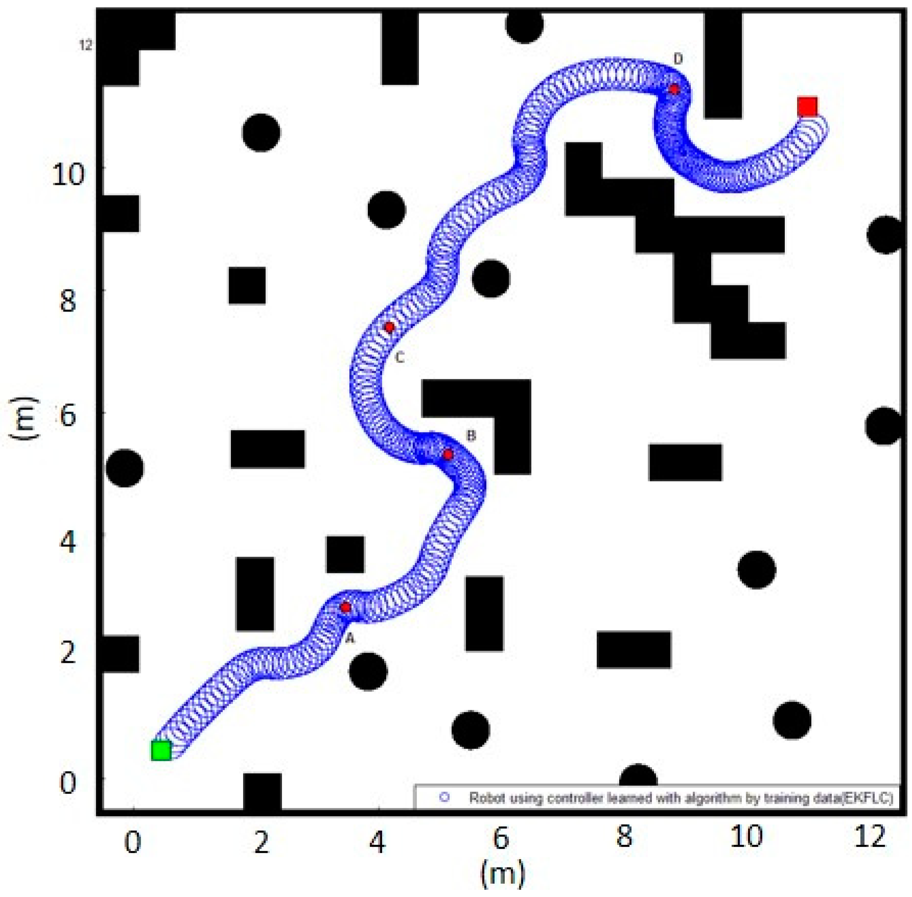 Electronics 10 00466 g012