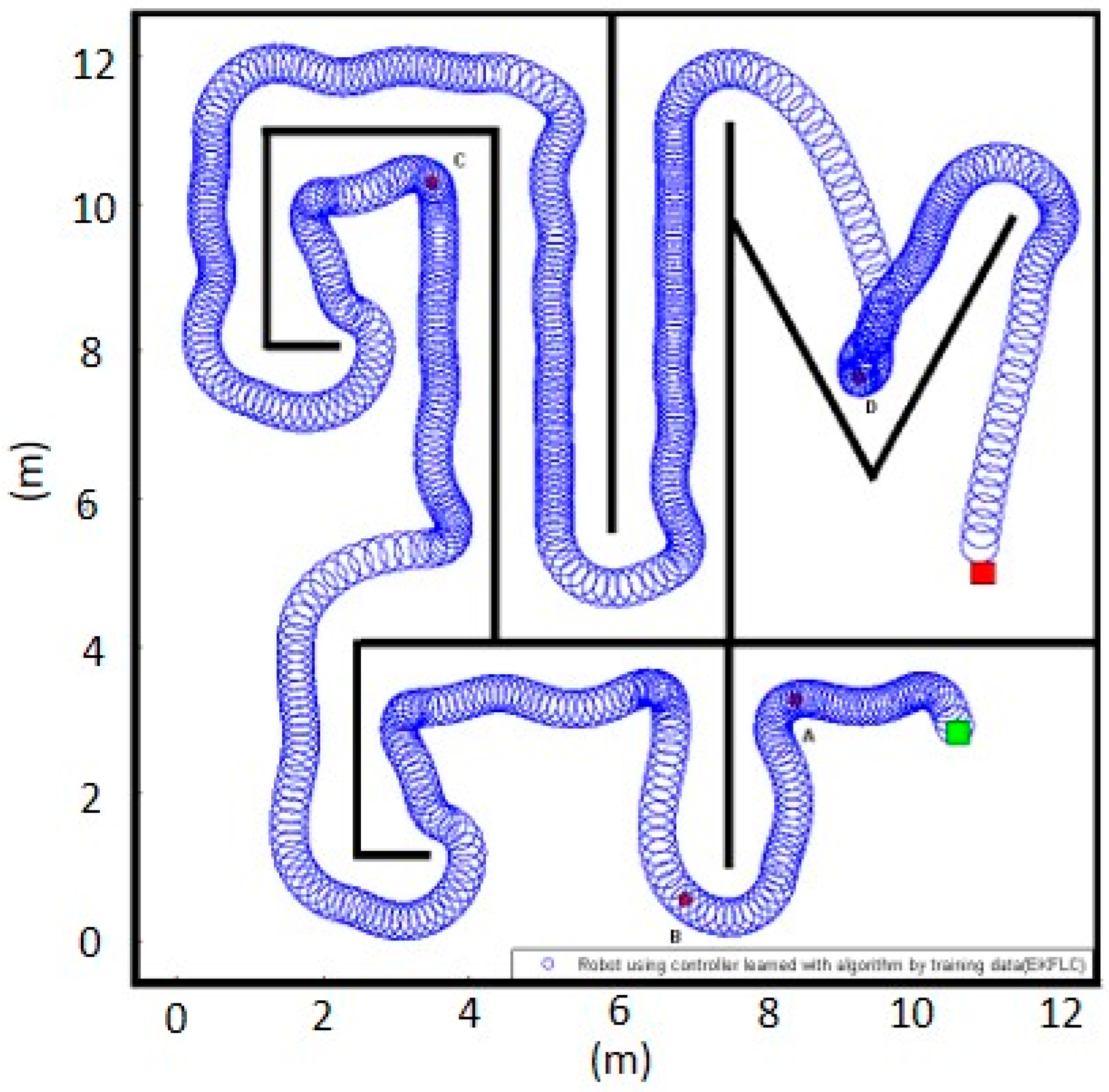 Electronics 10 00466 g014