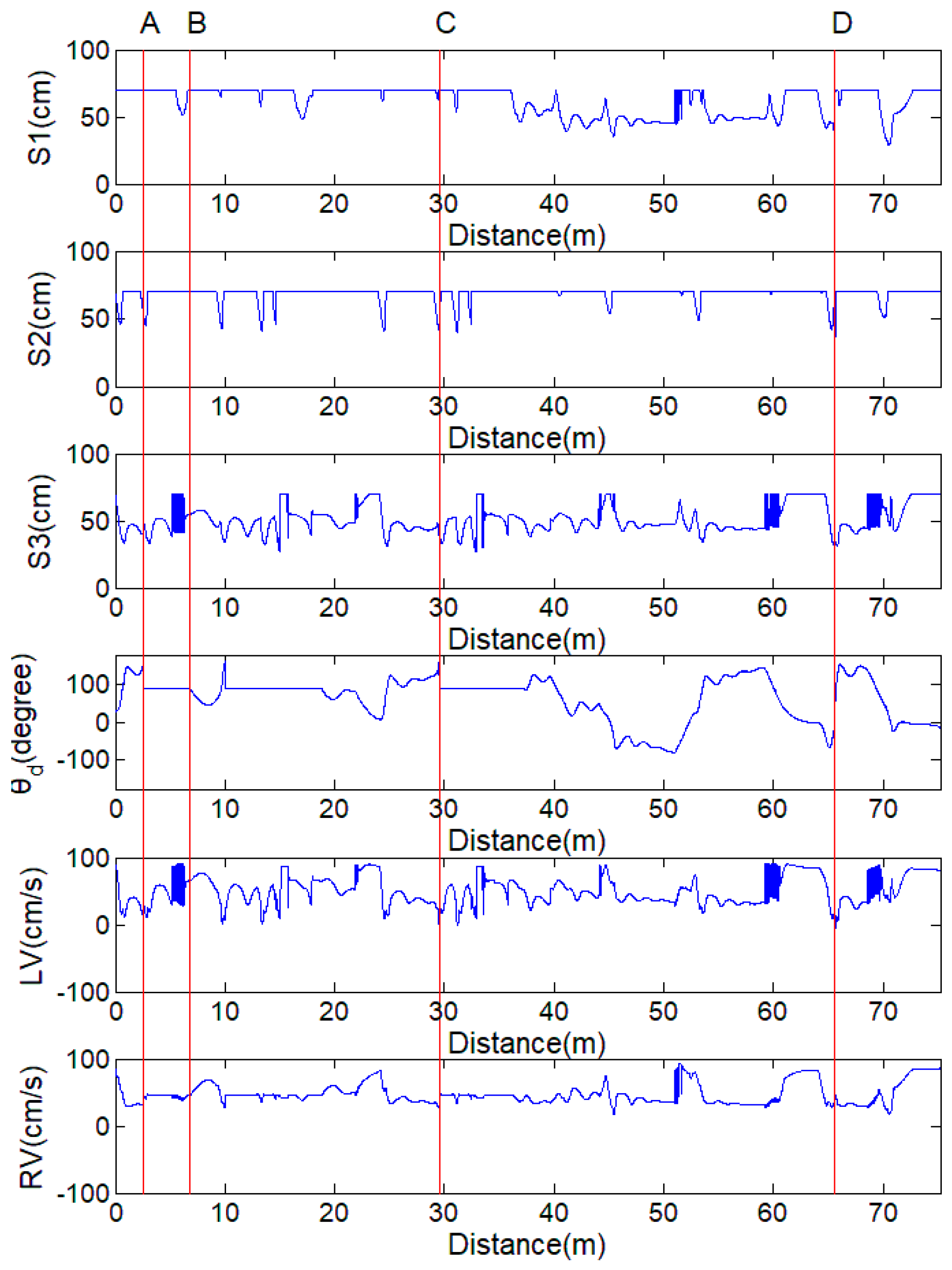Electronics 10 00466 g015