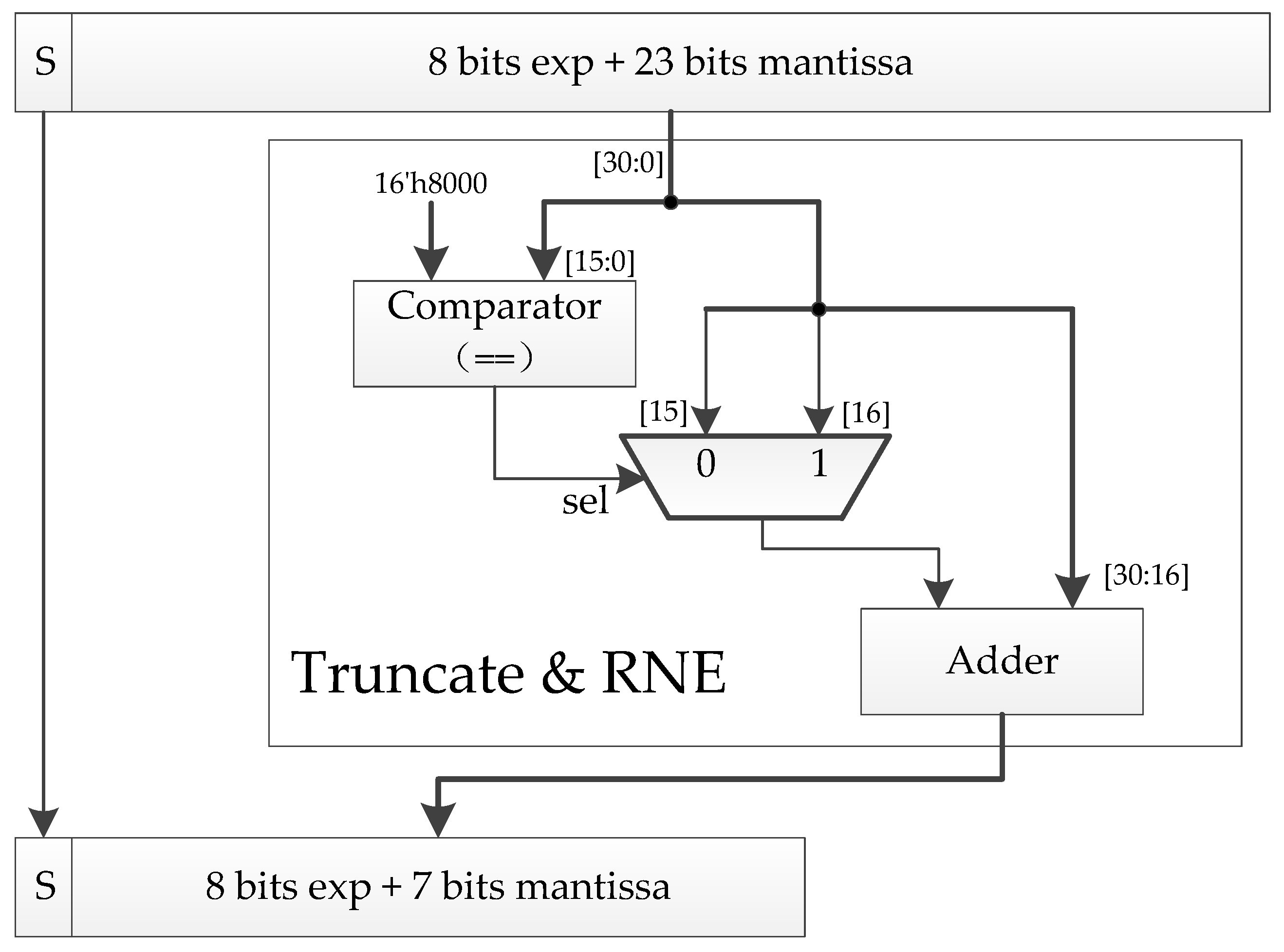 Electronics 10 00467 g004