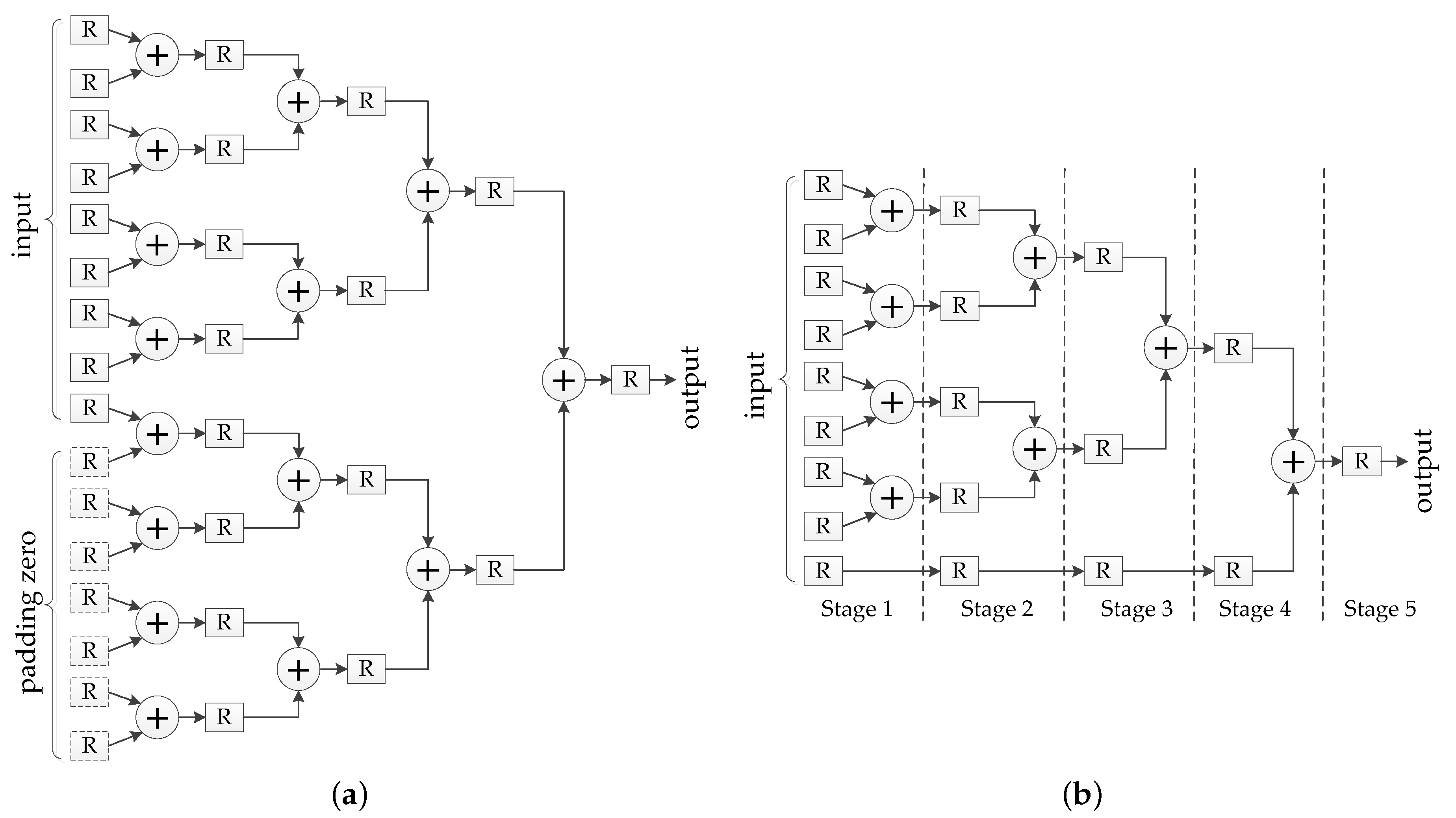Electronics 10 00467 g011