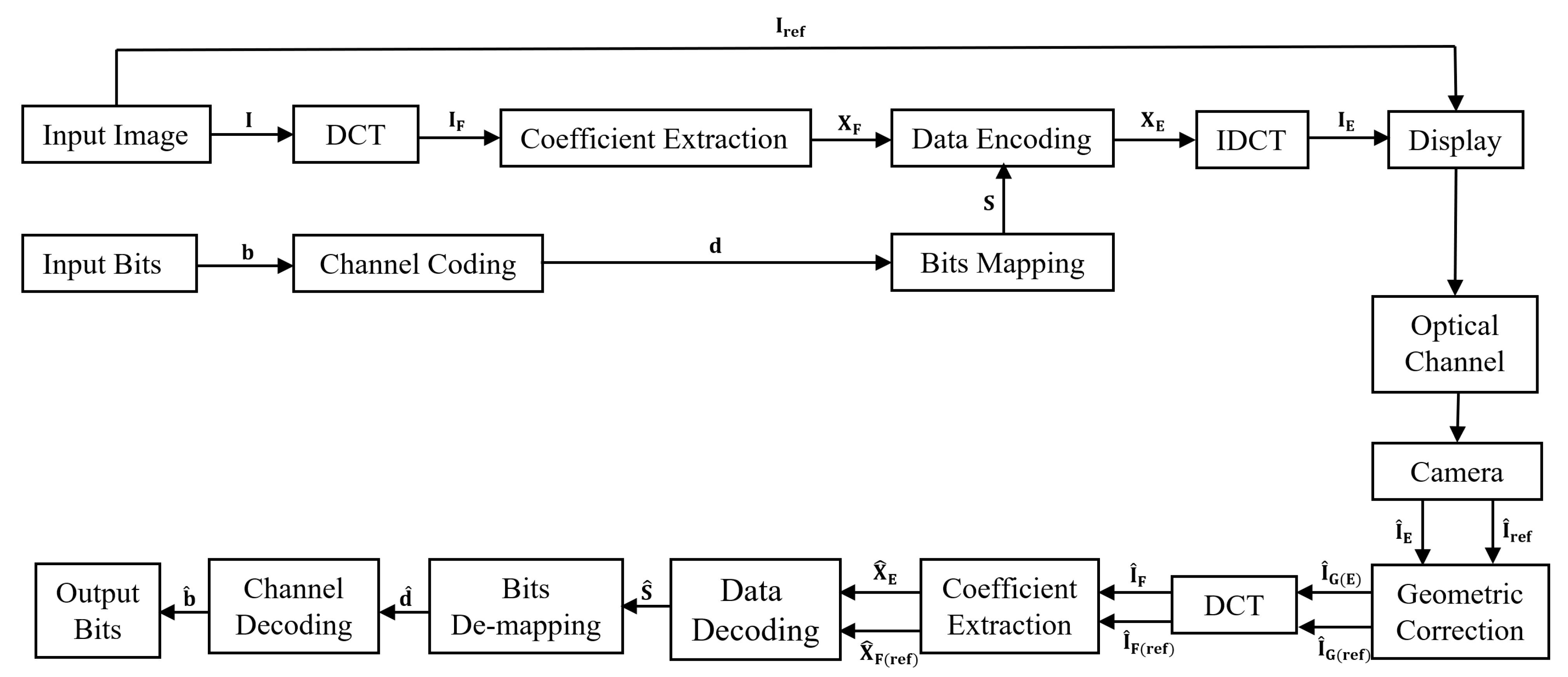 Electronics 10 00468 g001