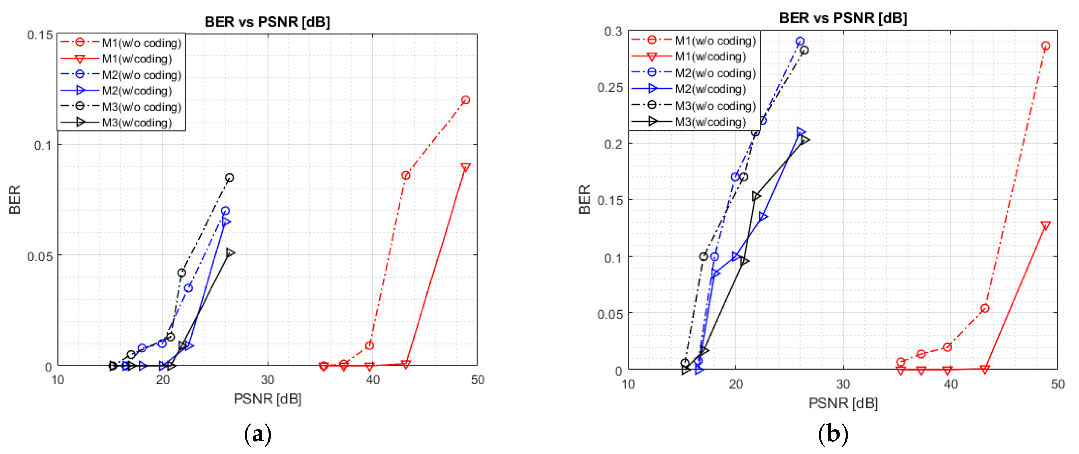 Electronics 10 00468 g007