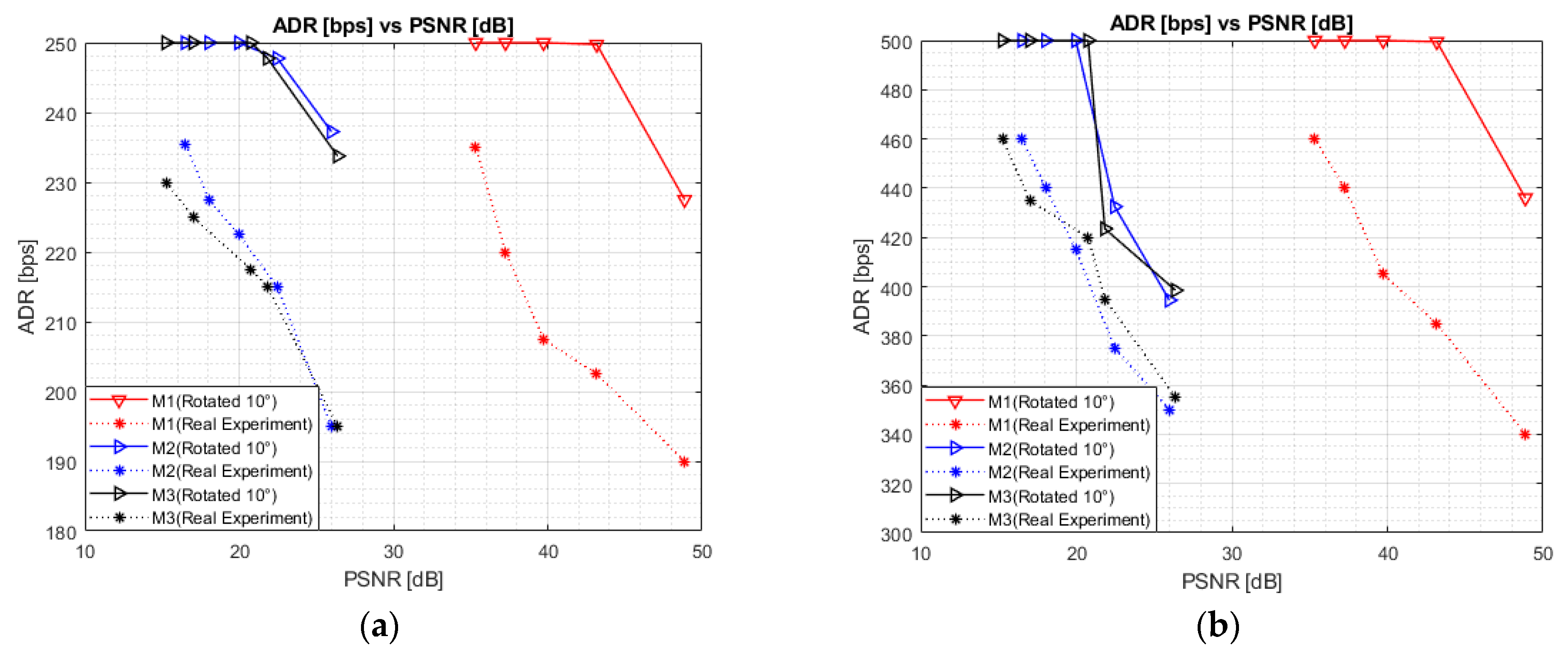 Electronics 10 00468 g009