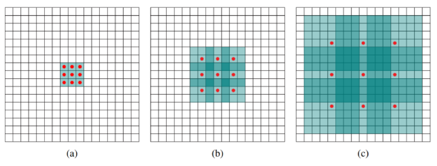 Electronics 10 00471 g004 Electronics 10 00471 g004