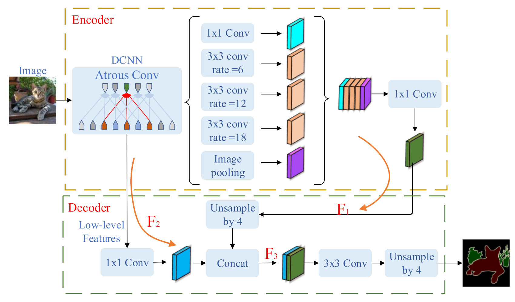 Electronics 10 00471 g005 Electronics 10 00471 g005