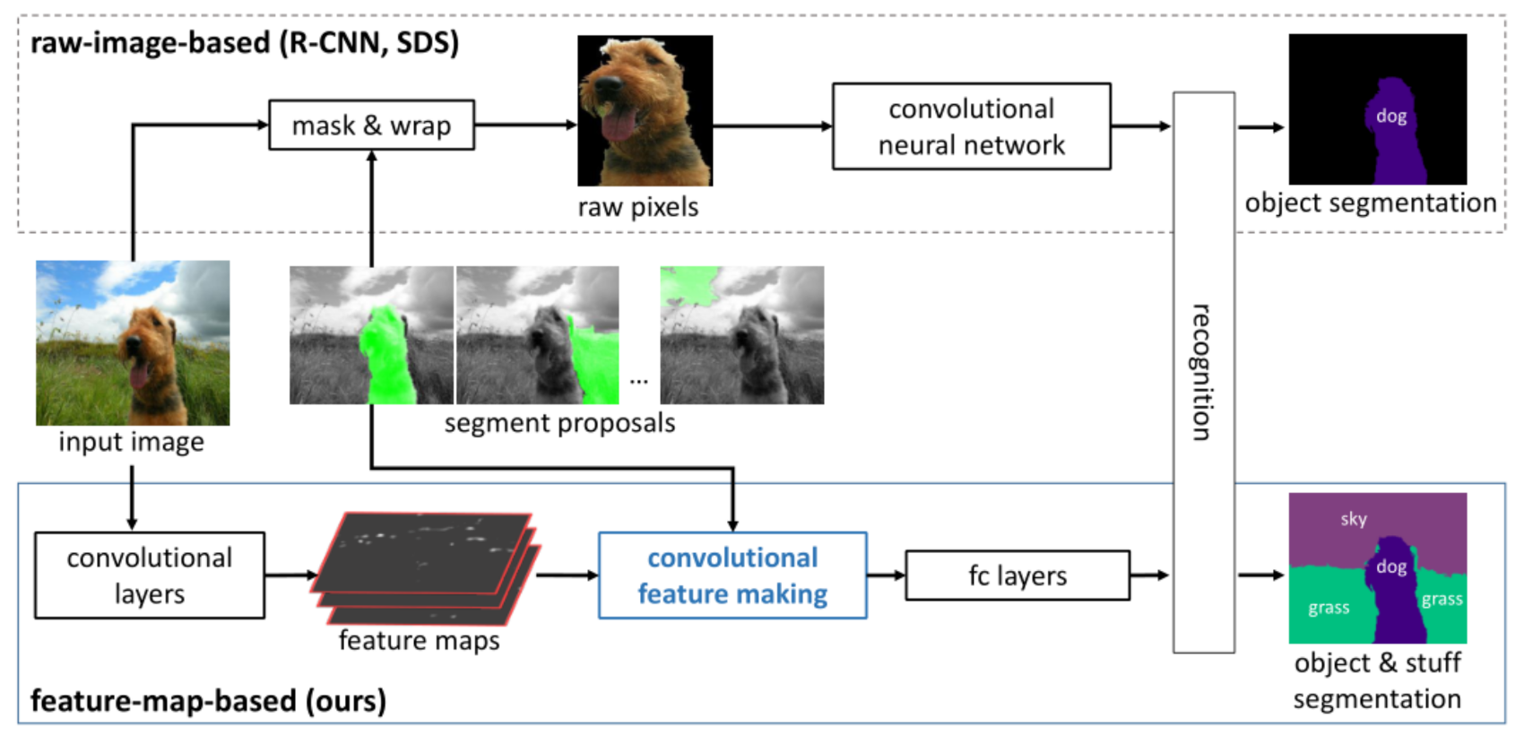 Electronics 10 00471 g012 Electronics 10 00471 g012