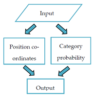 Electronics 10 00471 i002 Electronics 10 00471 i002