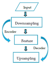 Electronics 10 00471 i003 Electronics 10 00471 i003