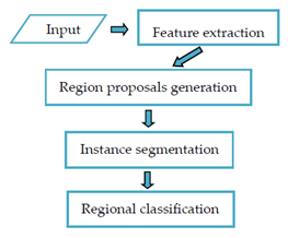 Electronics 10 00471 i005 Electronics 10 00471 i005