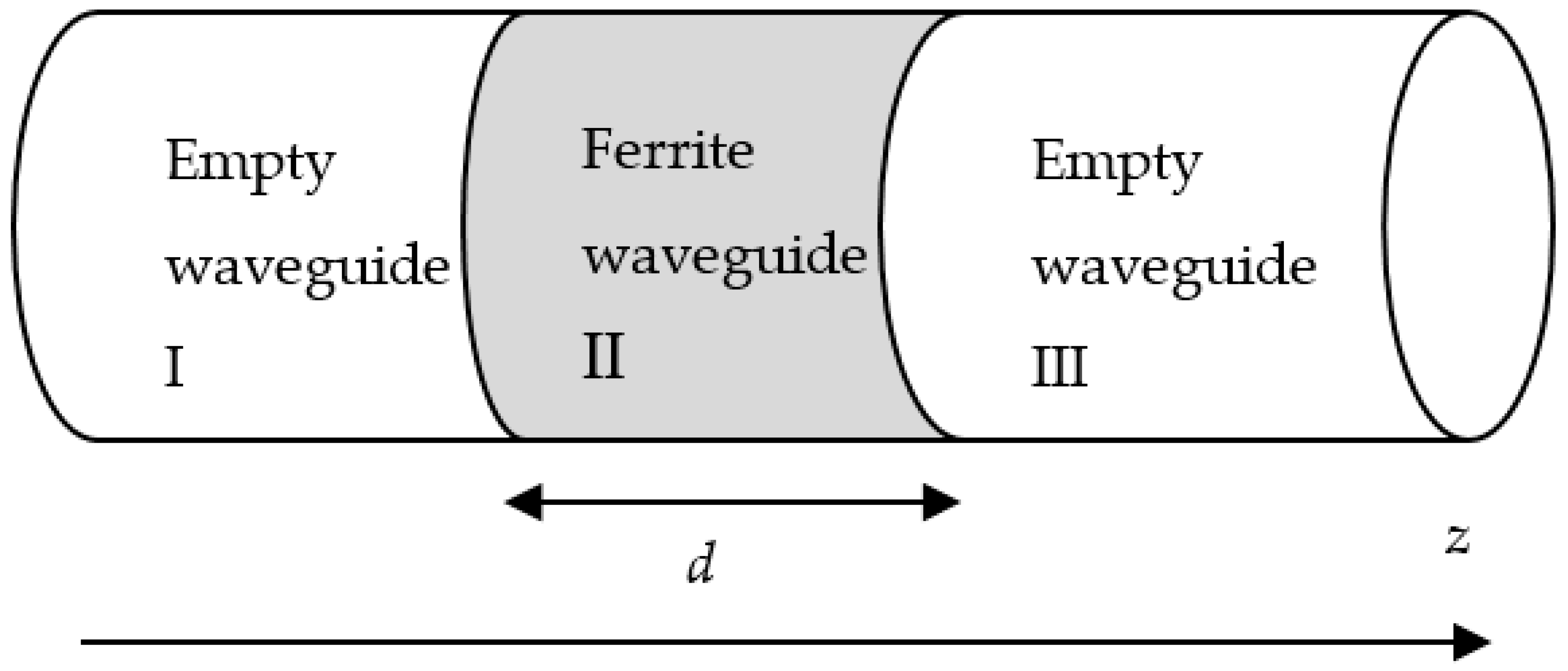 Electronics 10 00474 g003