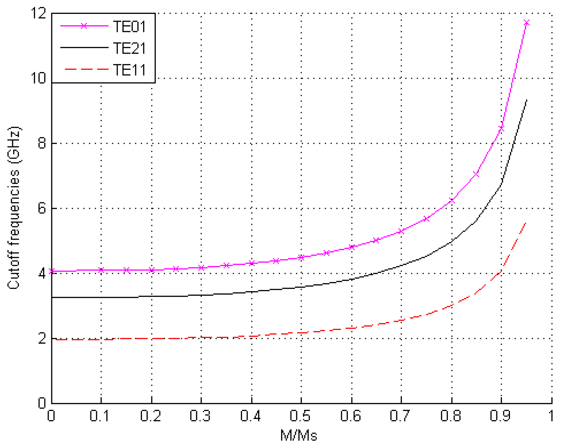 Electronics 10 00474 g005
