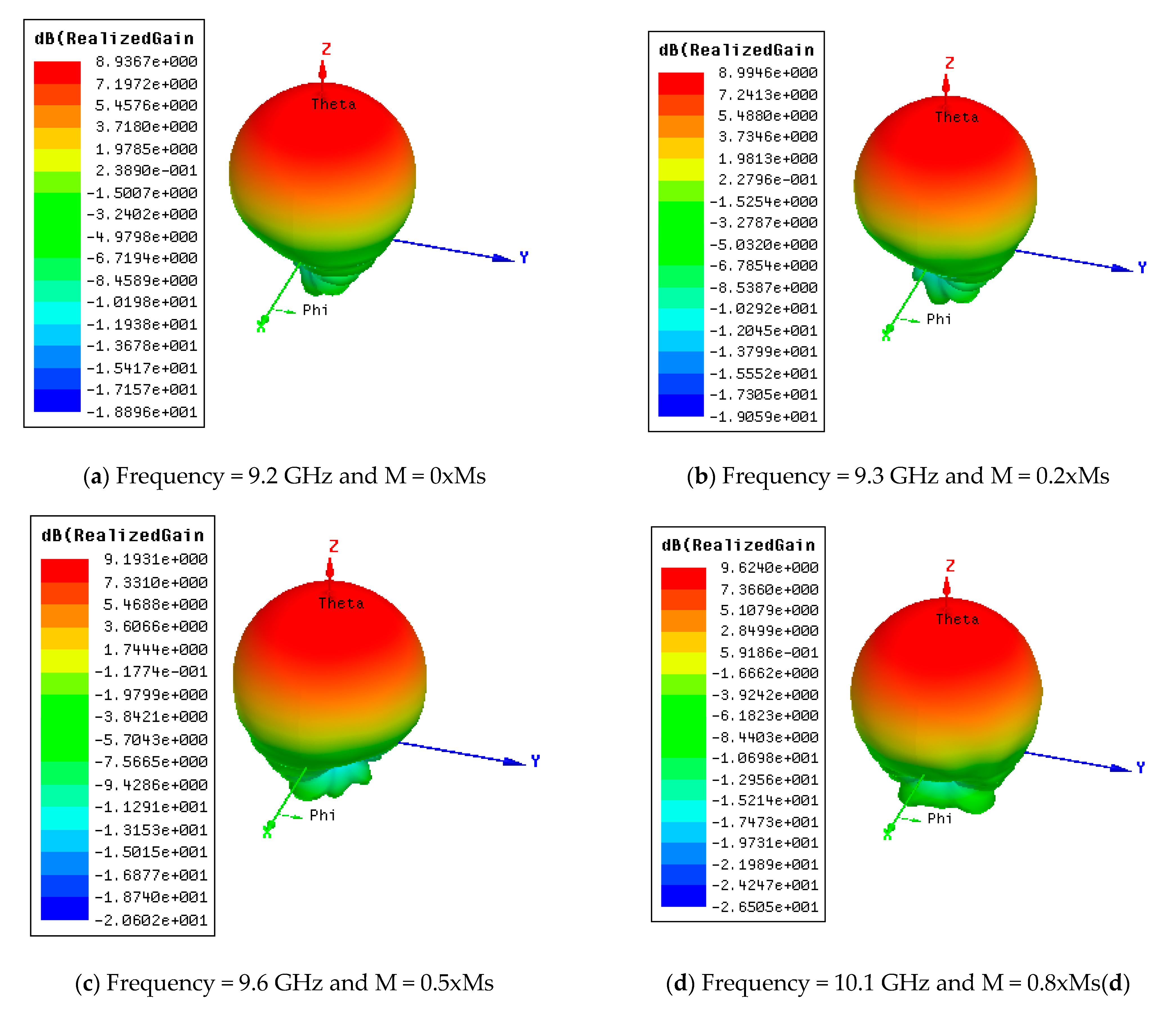 Electronics 10 00474 g007