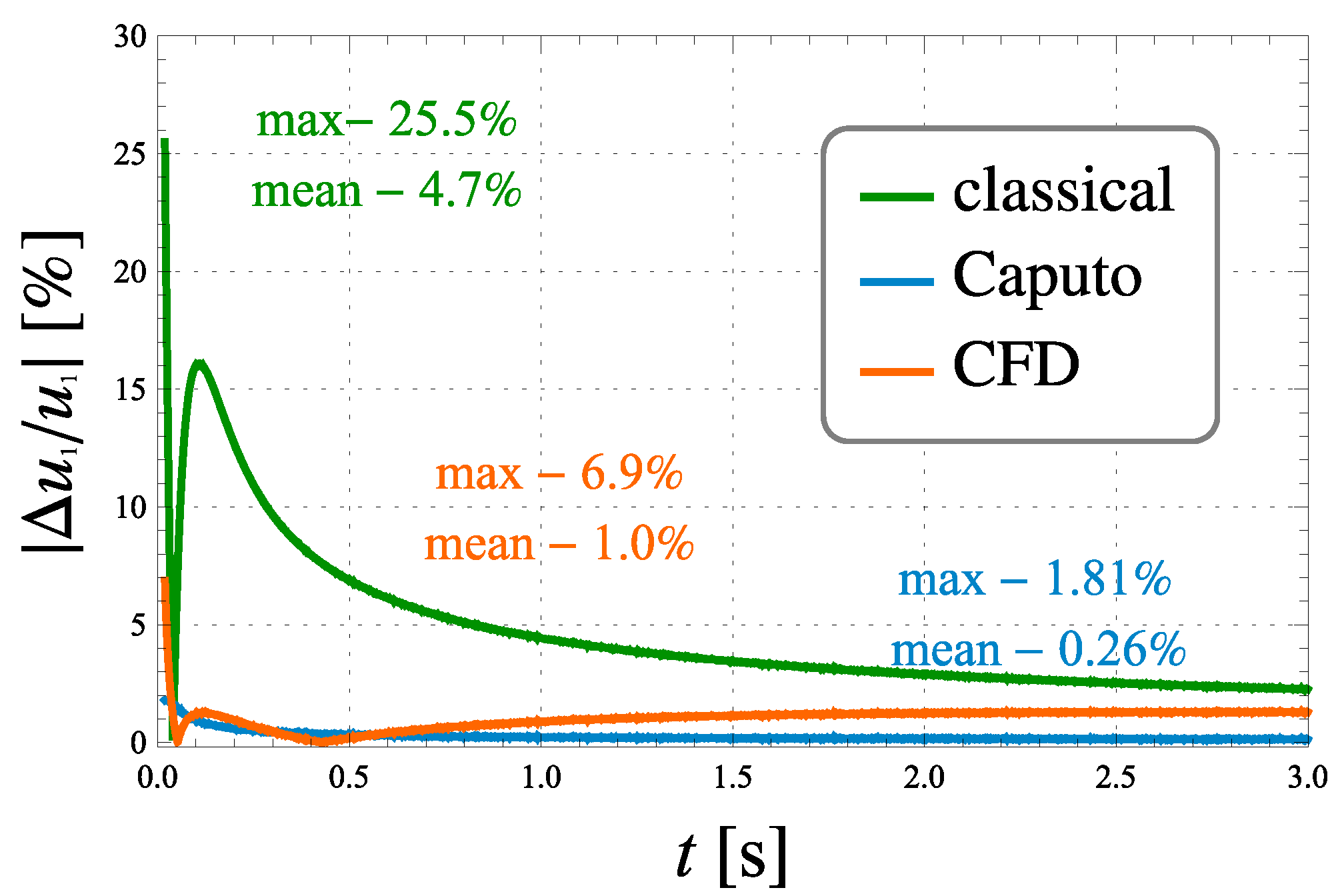 Electronics 10 00475 g005