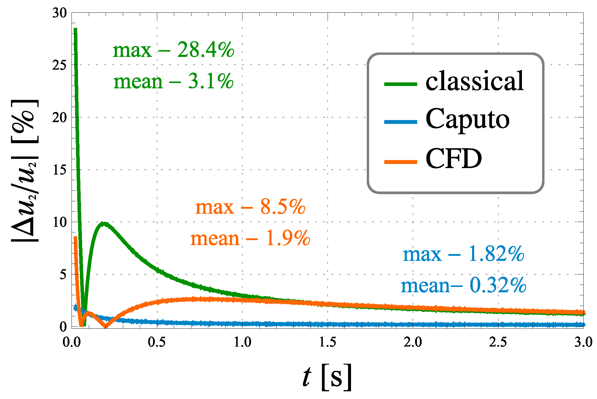 Electronics 10 00475 g006