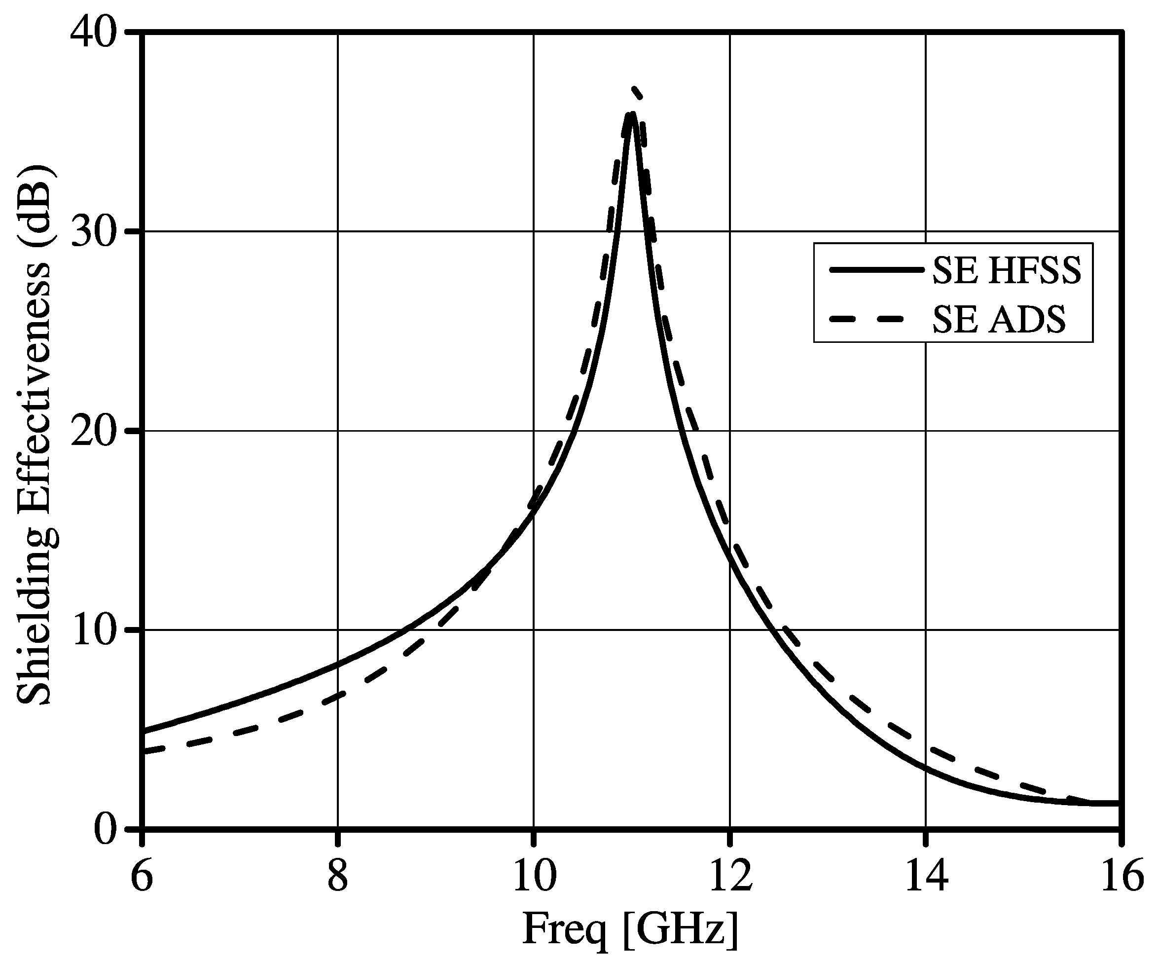 Electronics 10 00476 g003