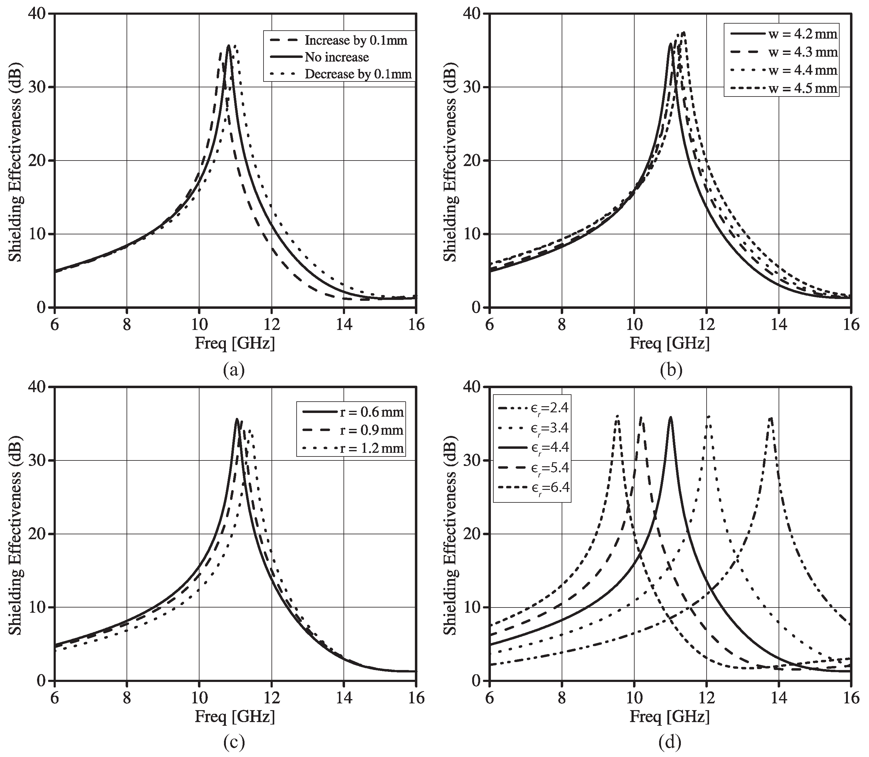 Electronics 10 00476 g004