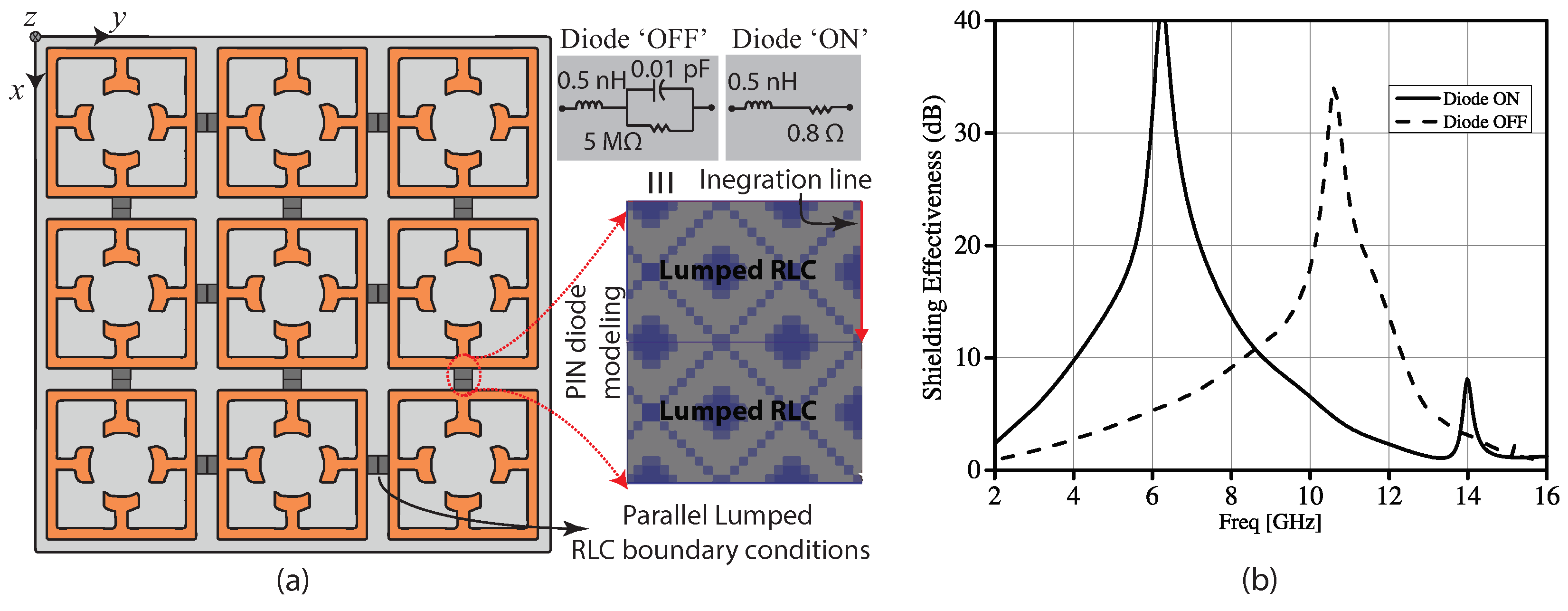 Electronics 10 00476 g007