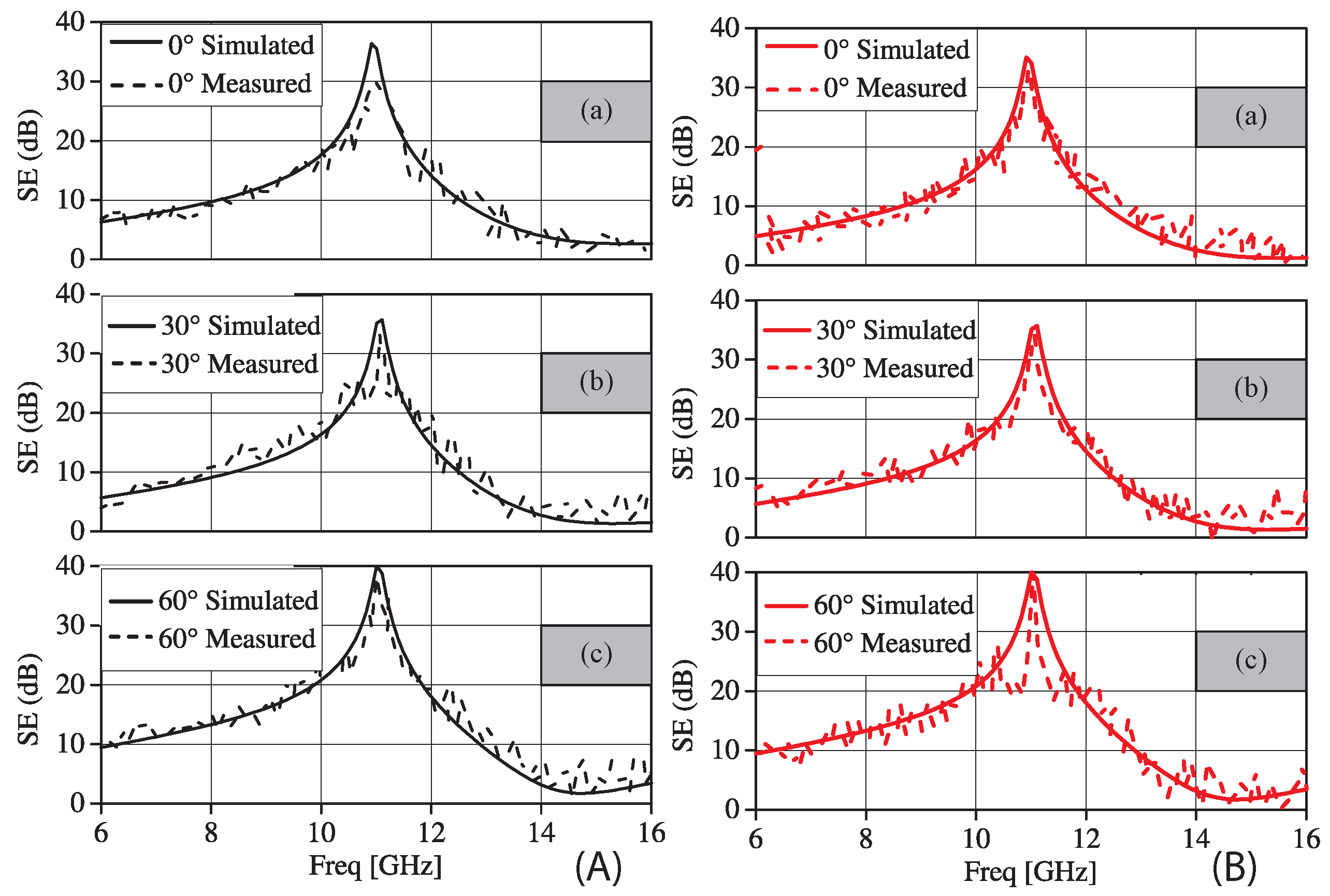 Electronics 10 00476 g011