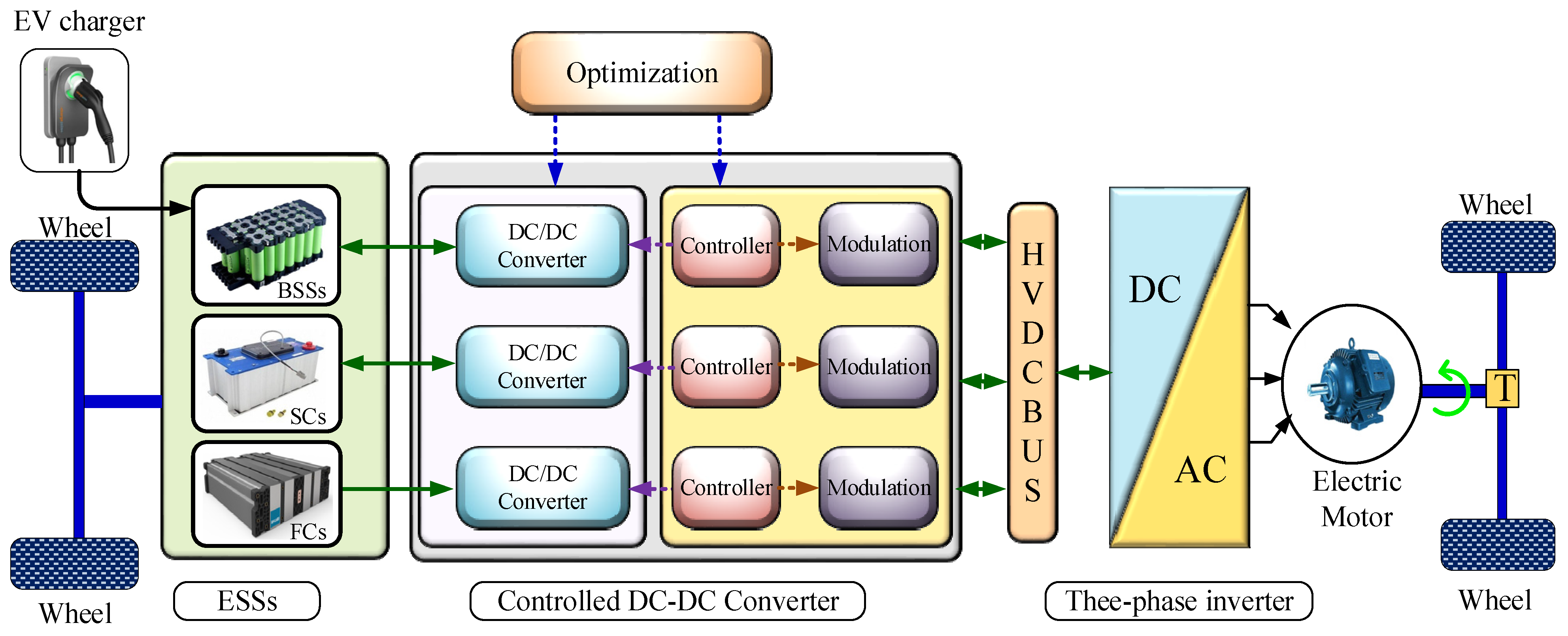 Electronics 10 00477 g002 Electronics 10 00477 g002