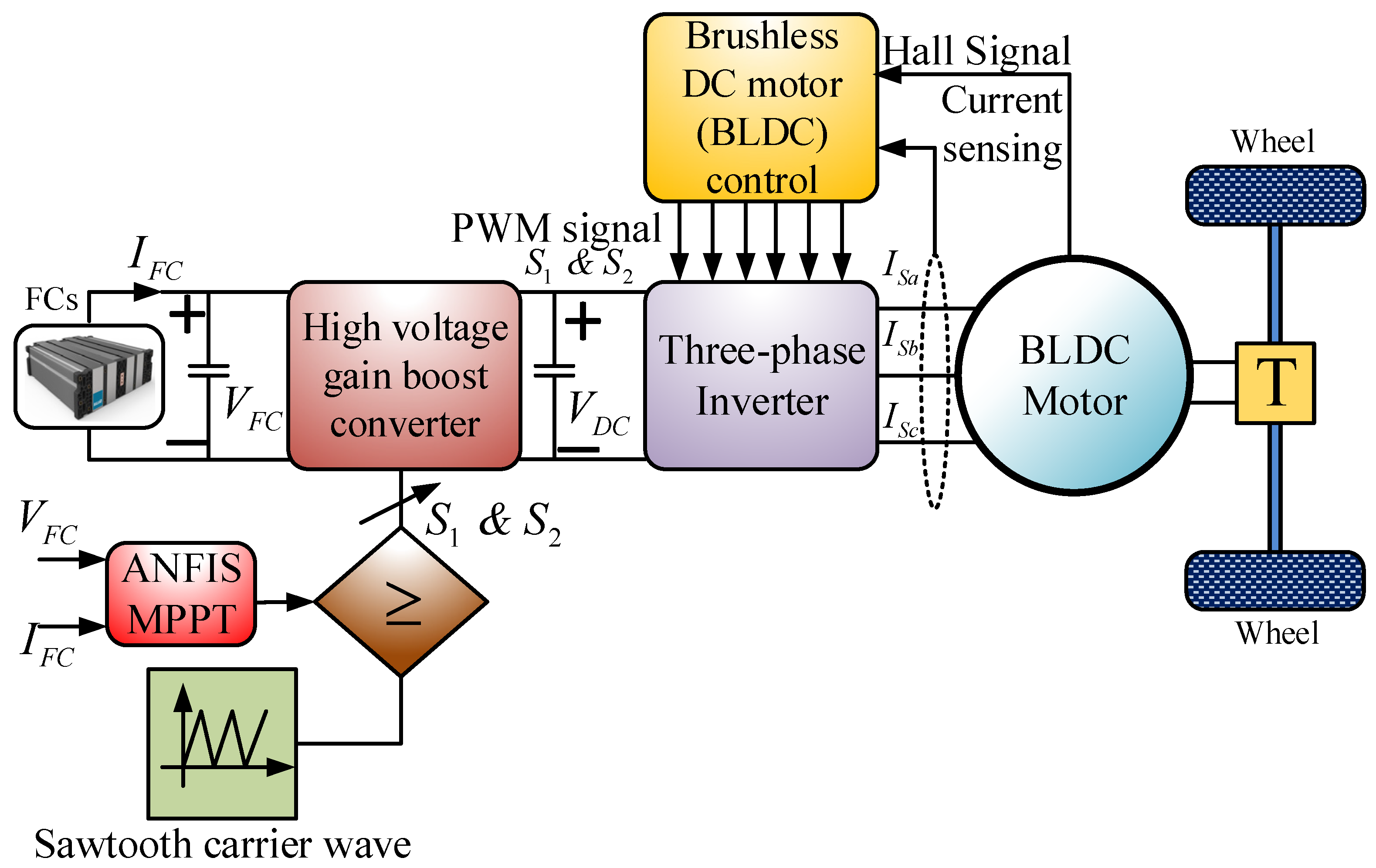 Electronics 10 00477 g010 Electronics 10 00477 g010