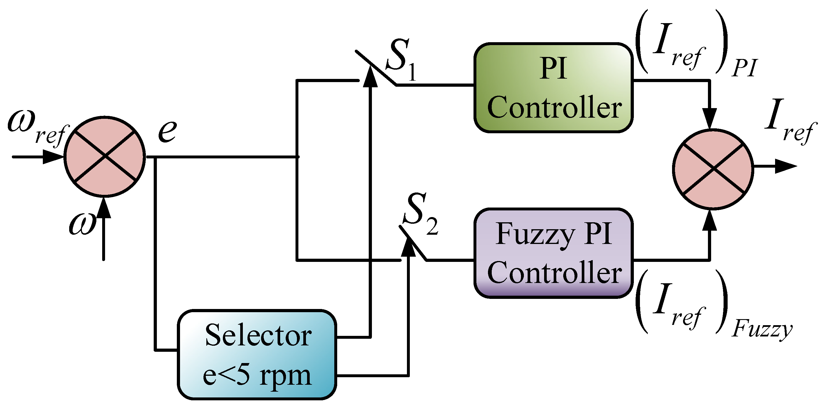 Electronics 10 00477 g011 Electronics 10 00477 g011