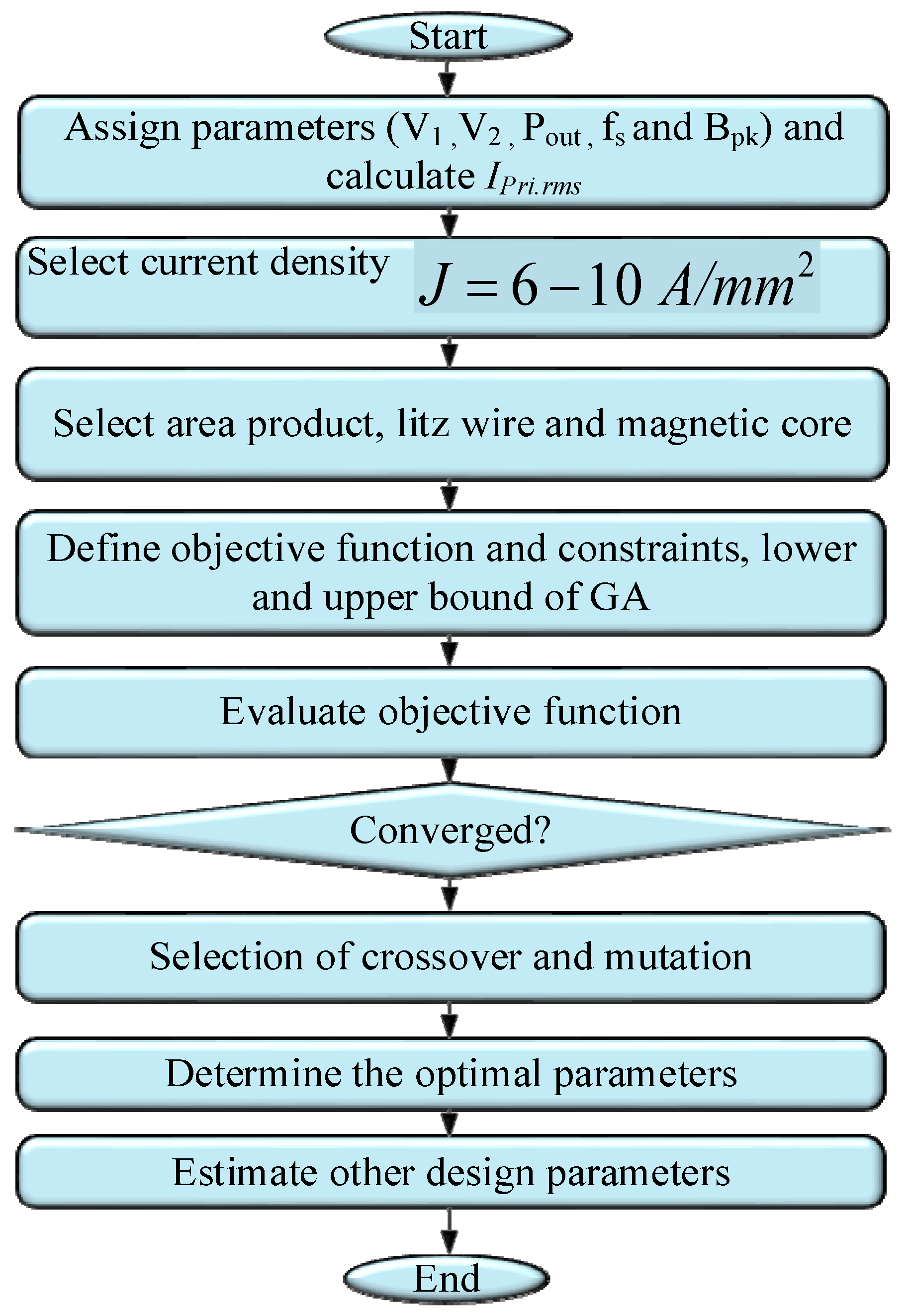 Electronics 10 00477 g012 Electronics 10 00477 g012