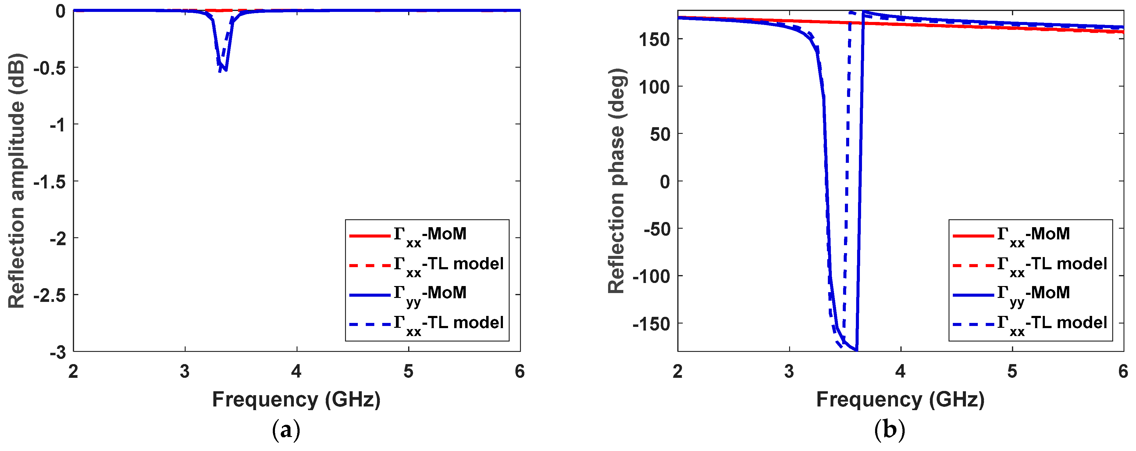 Electronics 10 00478 g004 Electronics 10 00478 g004