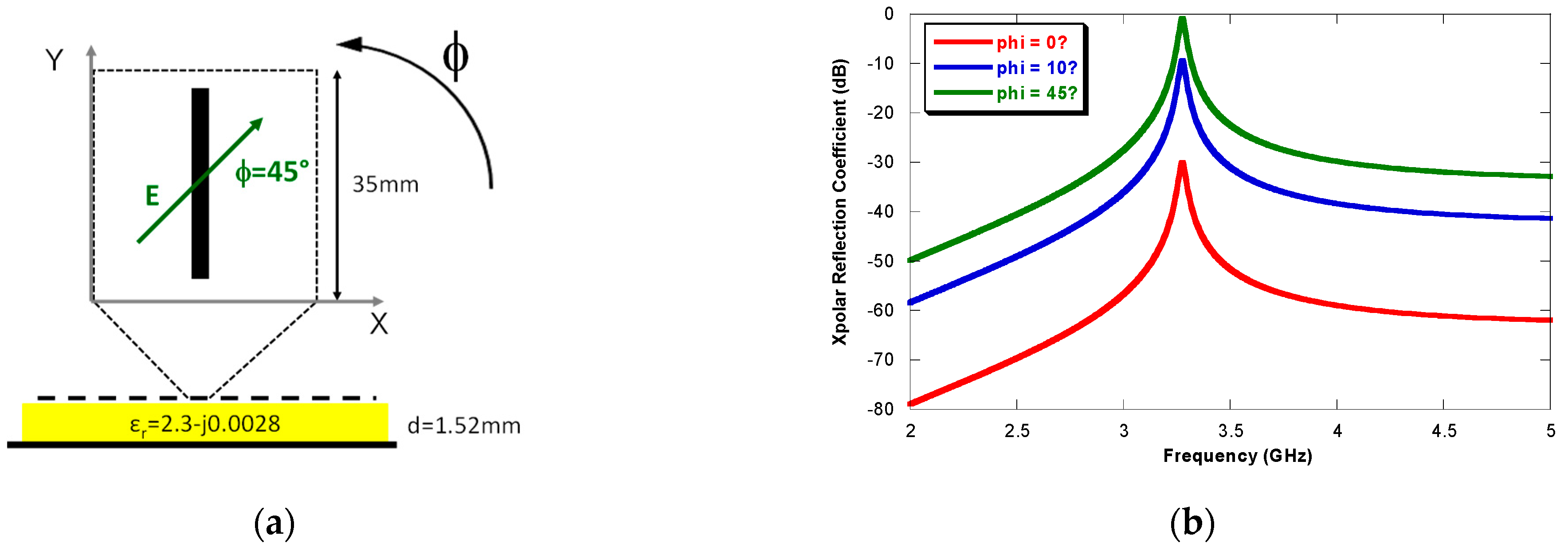 Electronics 10 00478 g005 Electronics 10 00478 g005