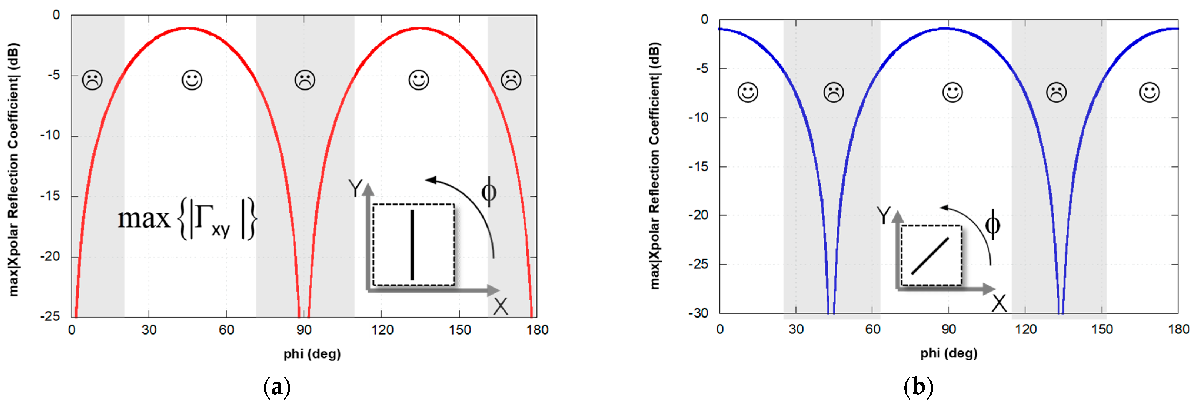 Electronics 10 00478 g006 Electronics 10 00478 g006