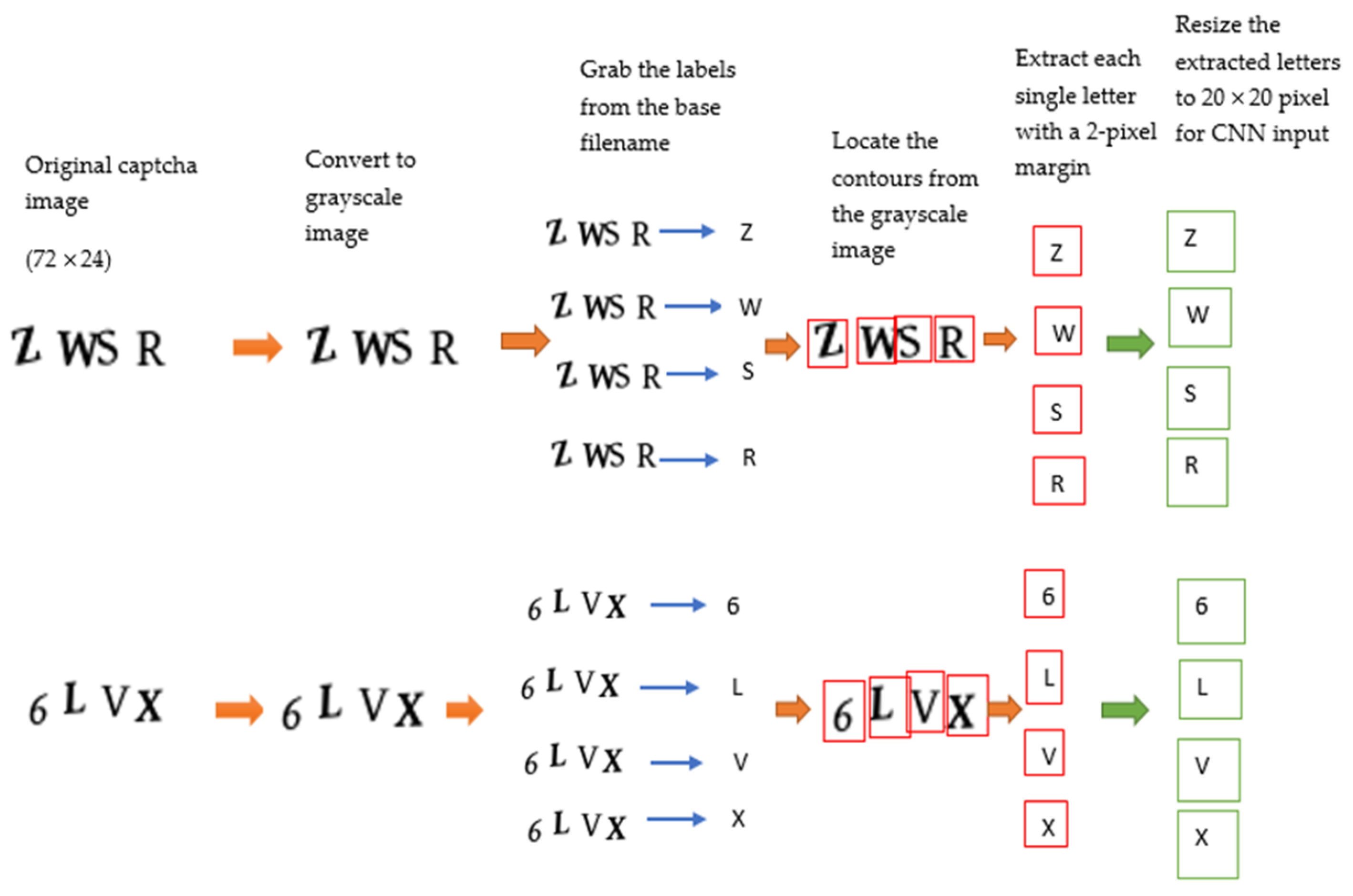 Electronics 10 00480 g004