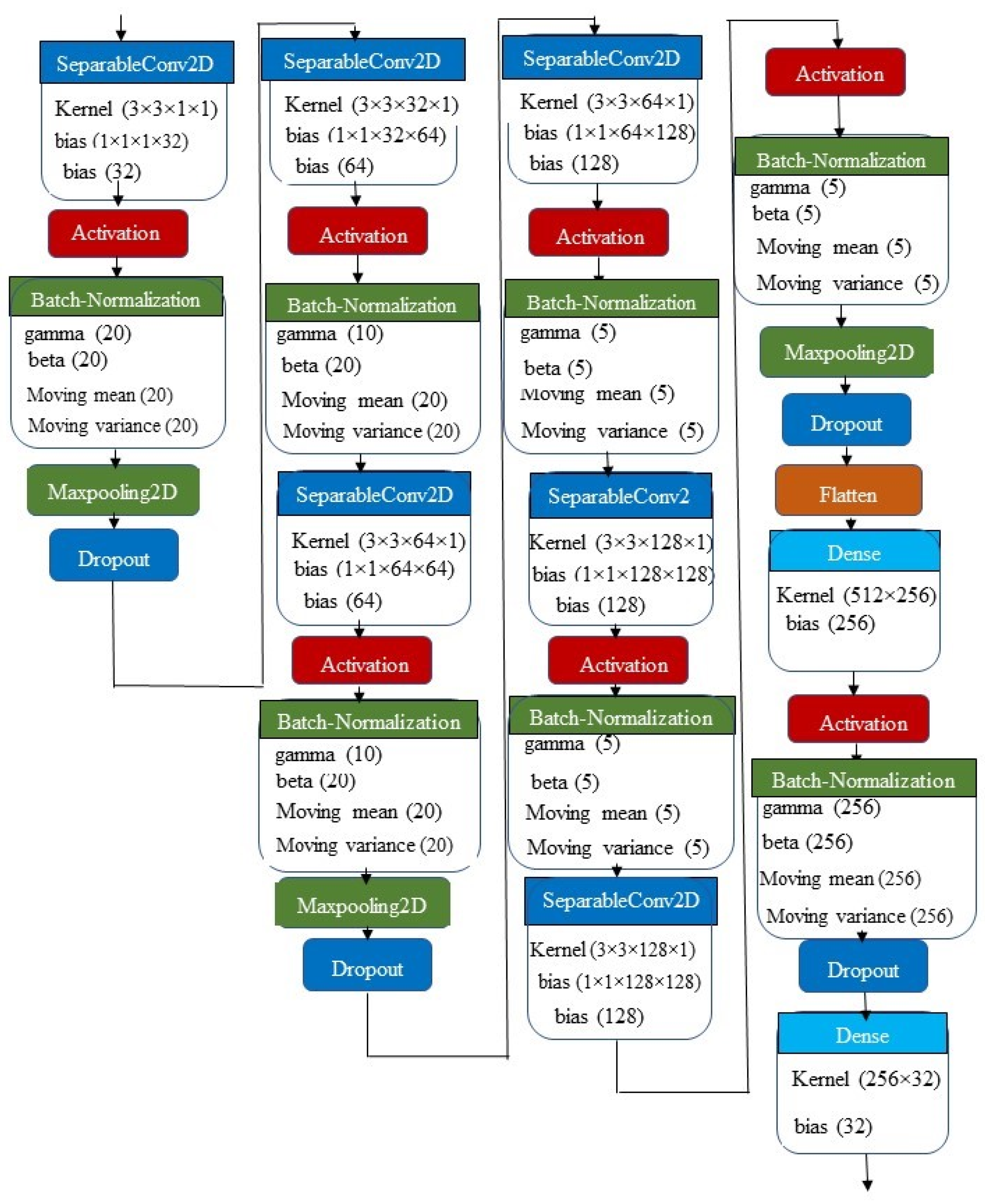 Electronics 10 00480 g005