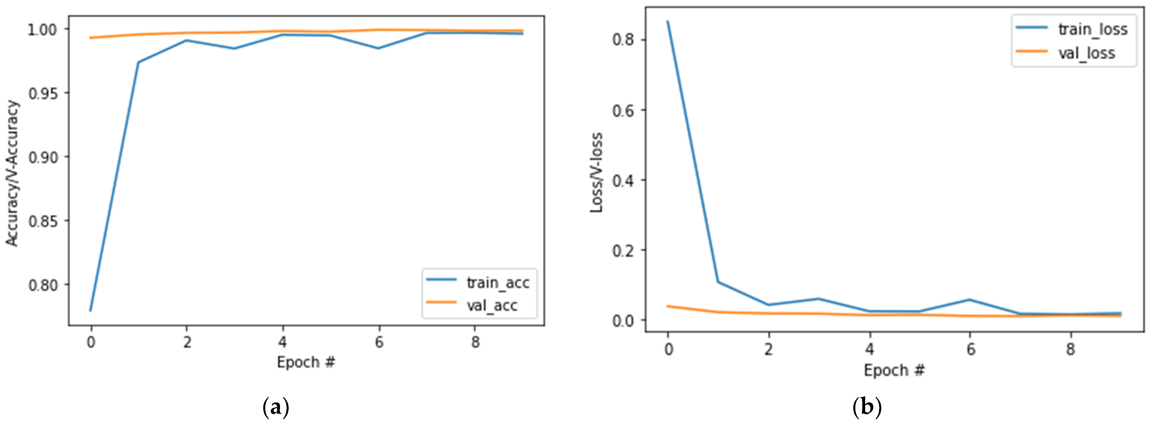 Electronics 10 00480 g007