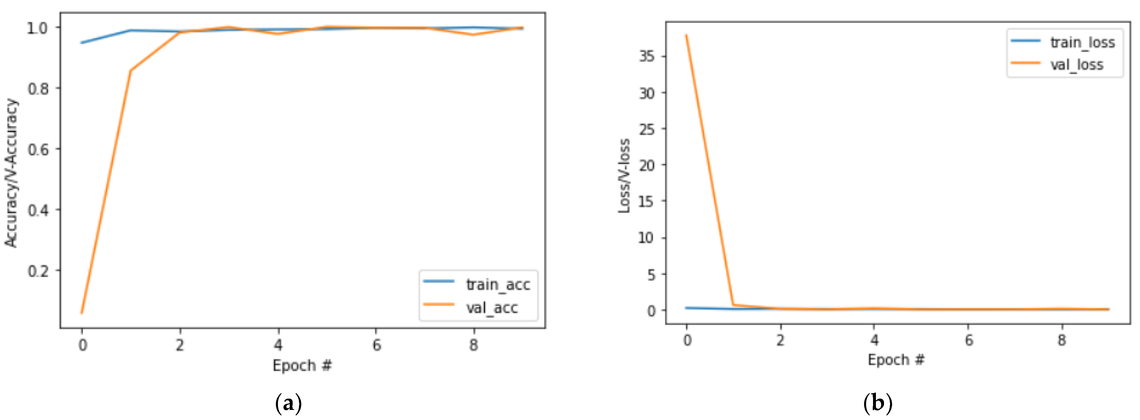 Electronics 10 00480 g011