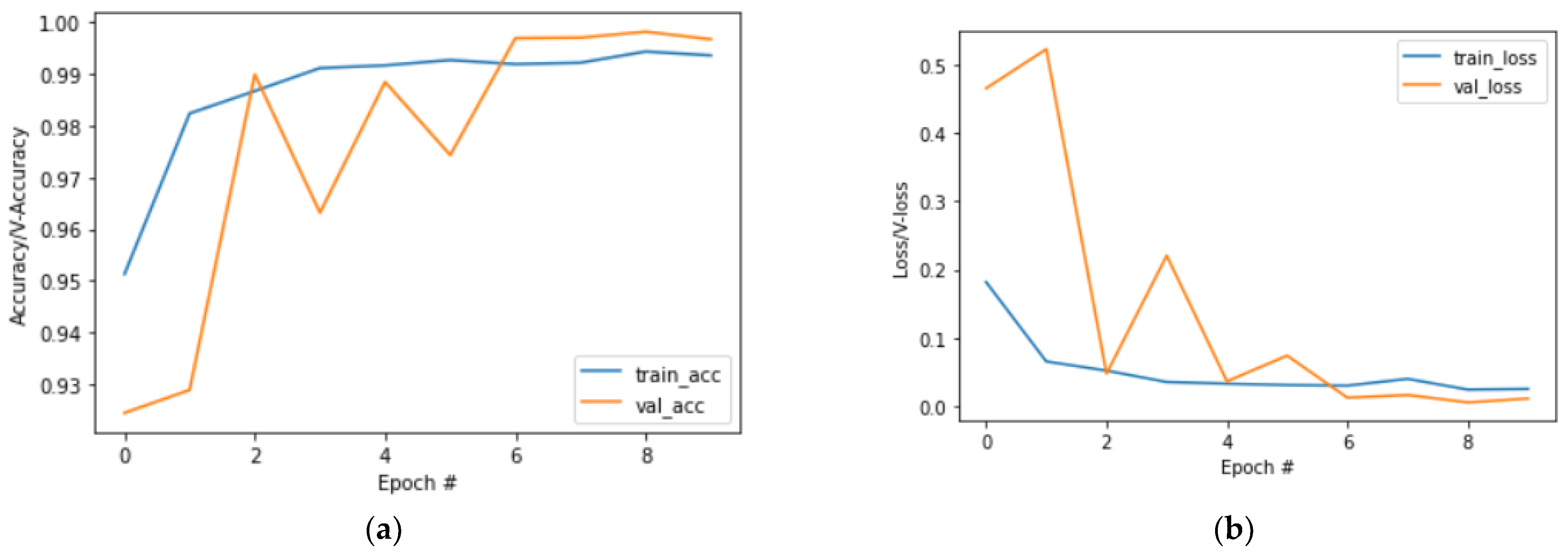 Electronics 10 00480 g015