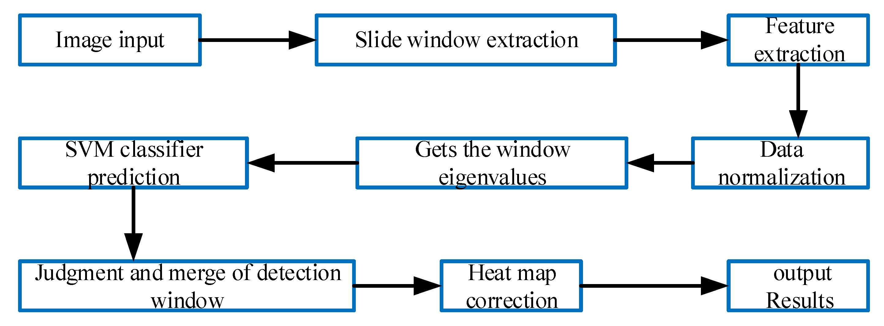 Electronics 10 00481 g012 Electronics 10 00481 g012