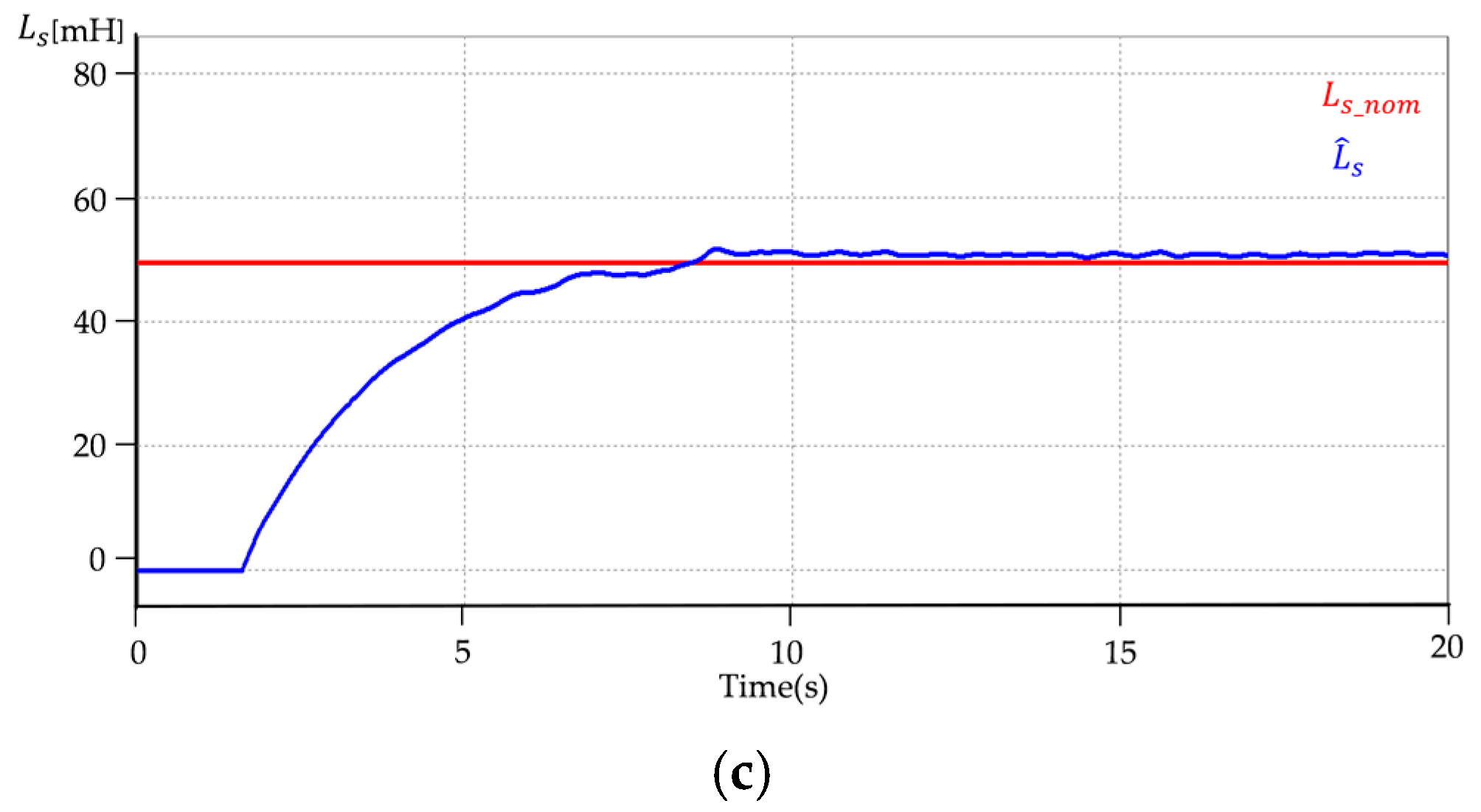 Electronics Free FullText Accuracy Improvement of Stator